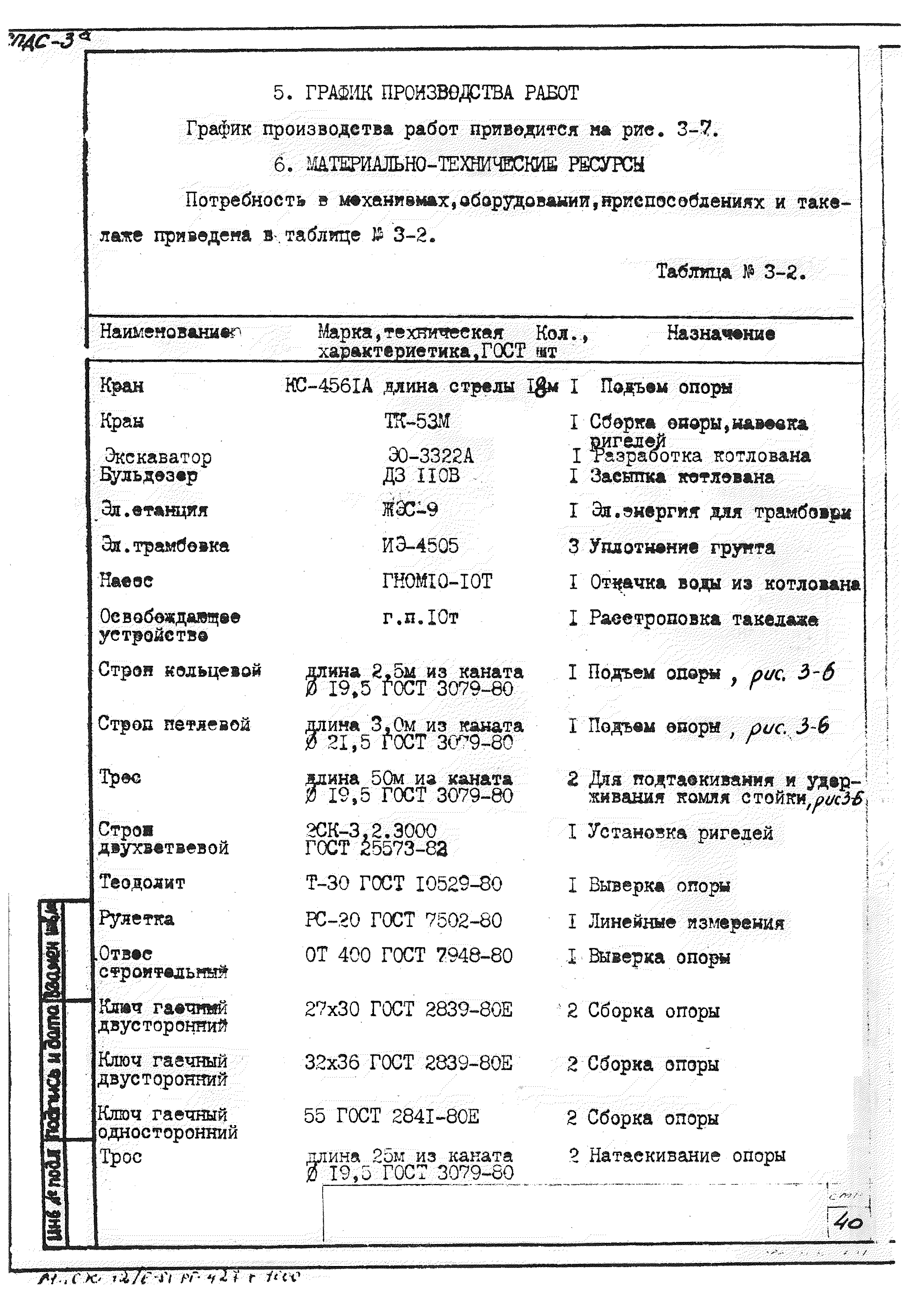 ТТК К-4-101-3