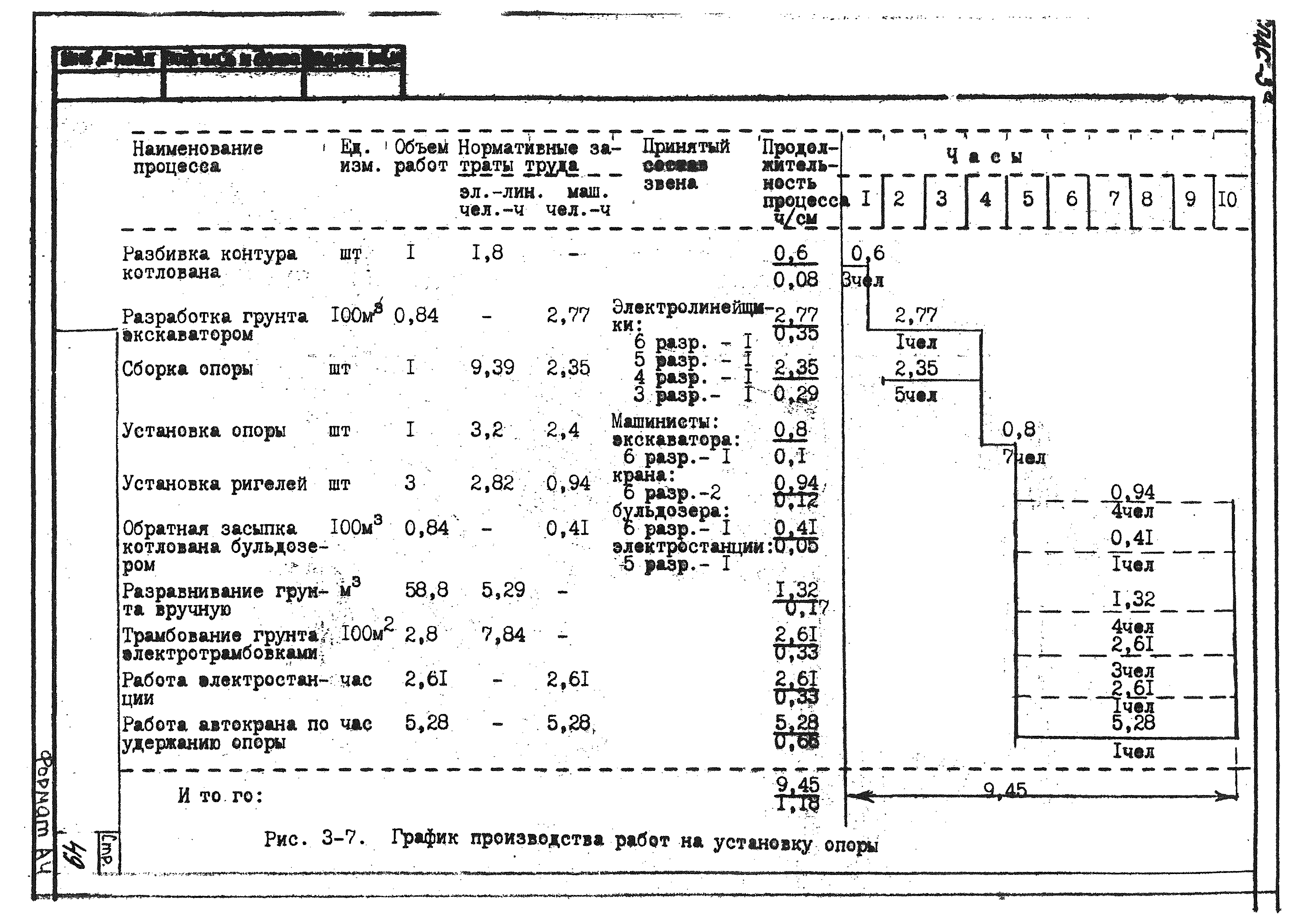 ТТК К-4-101-3