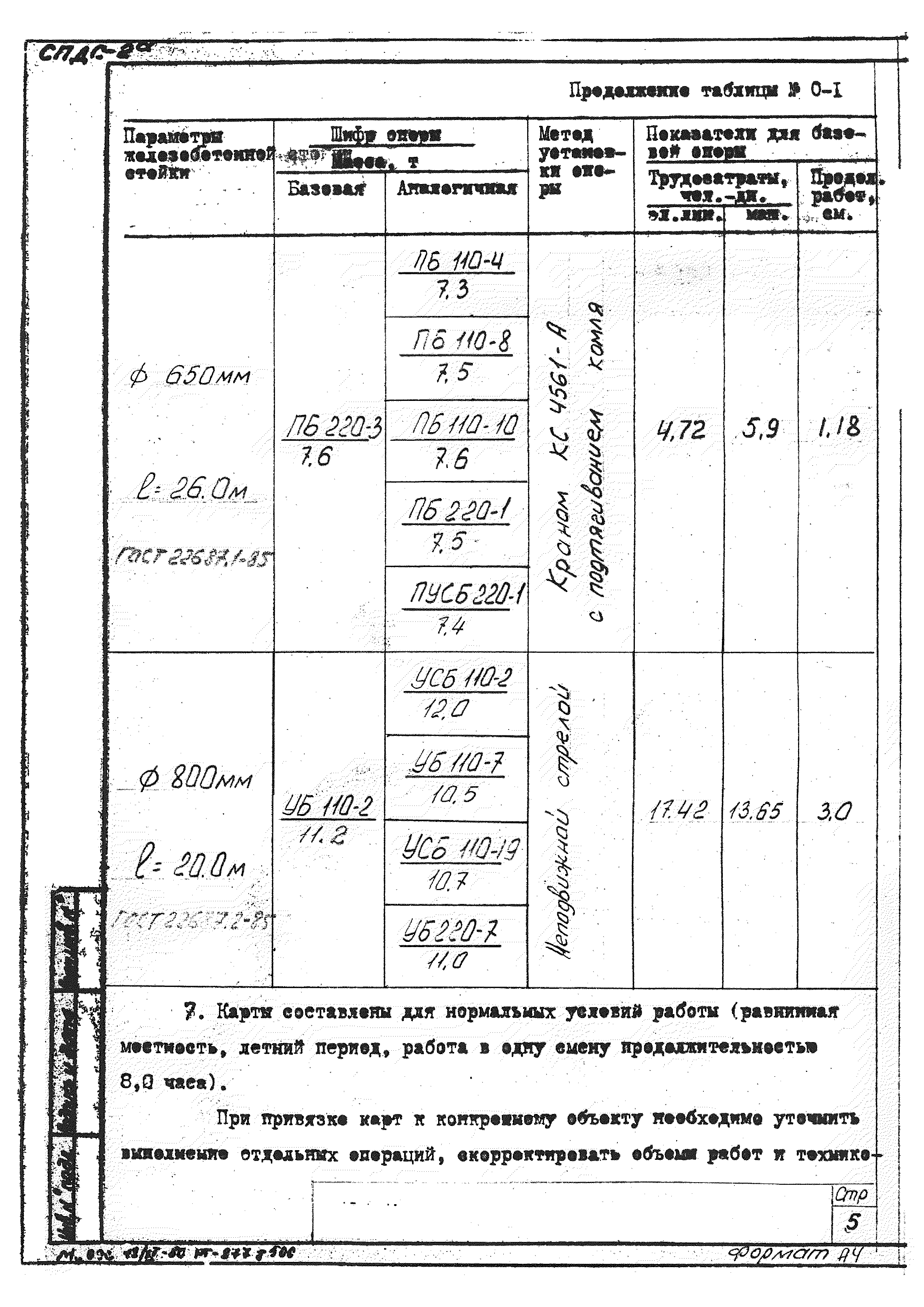 ТТК К-4-101-2