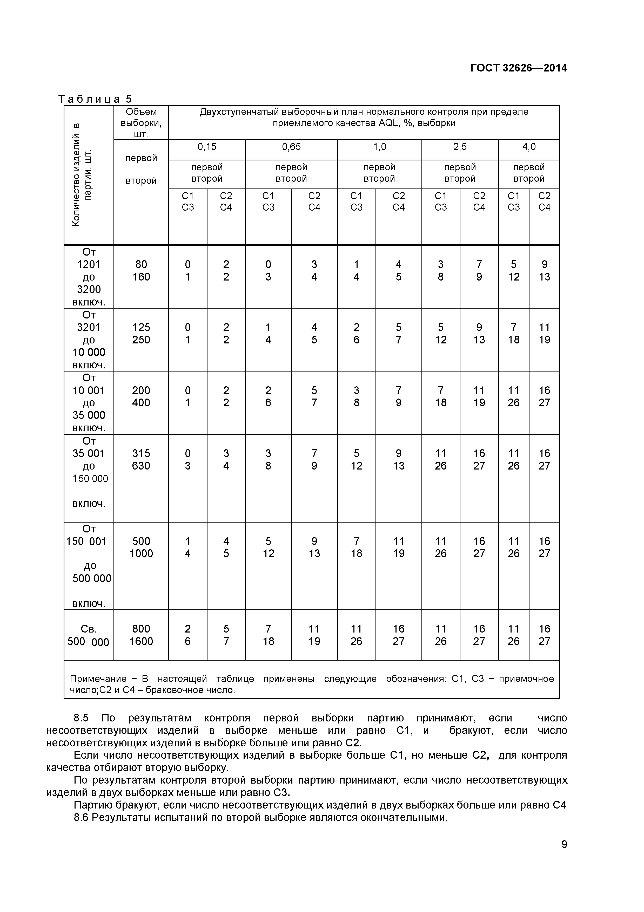 ГОСТ 32626-2014