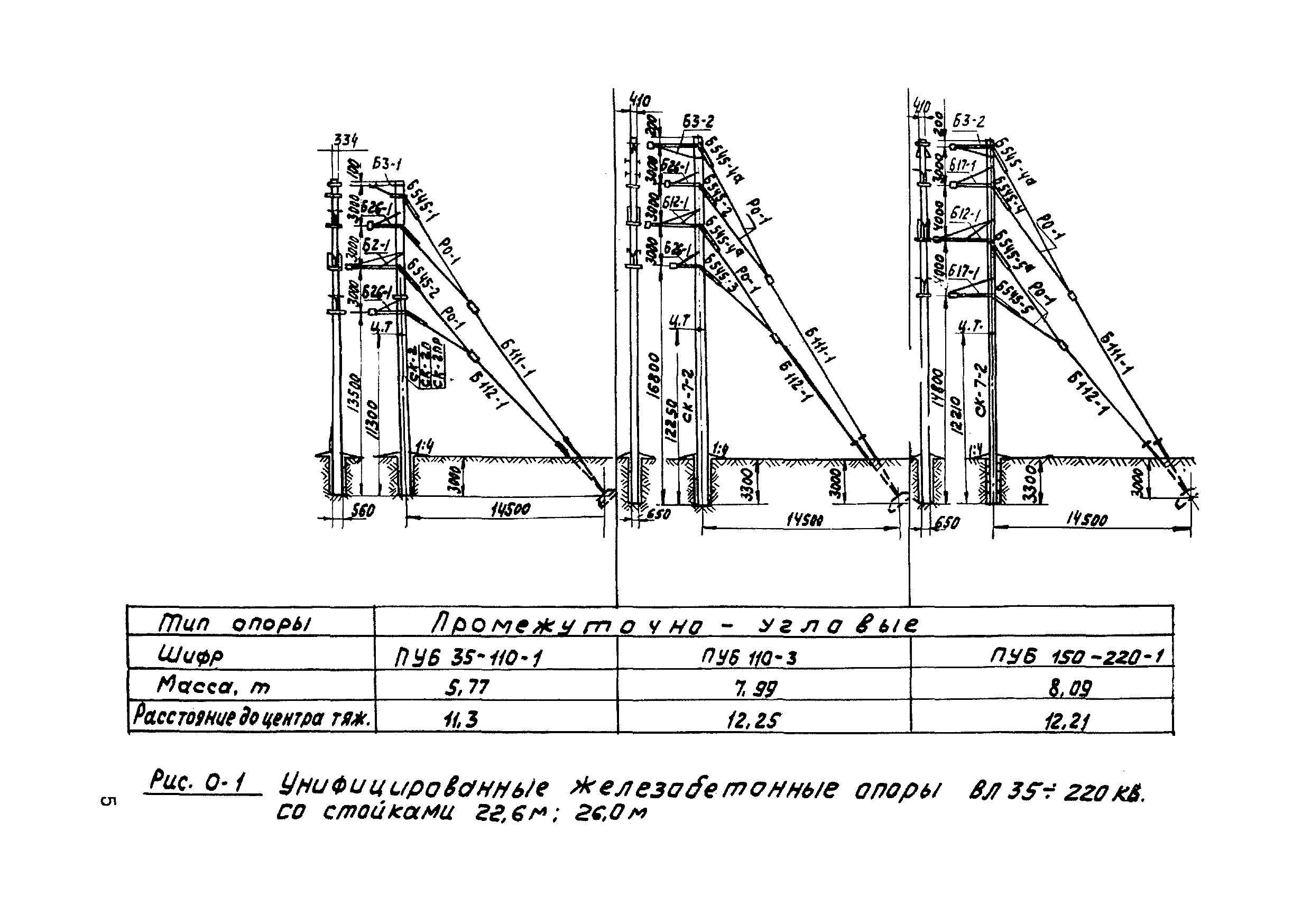 ТТК К-4-16-3