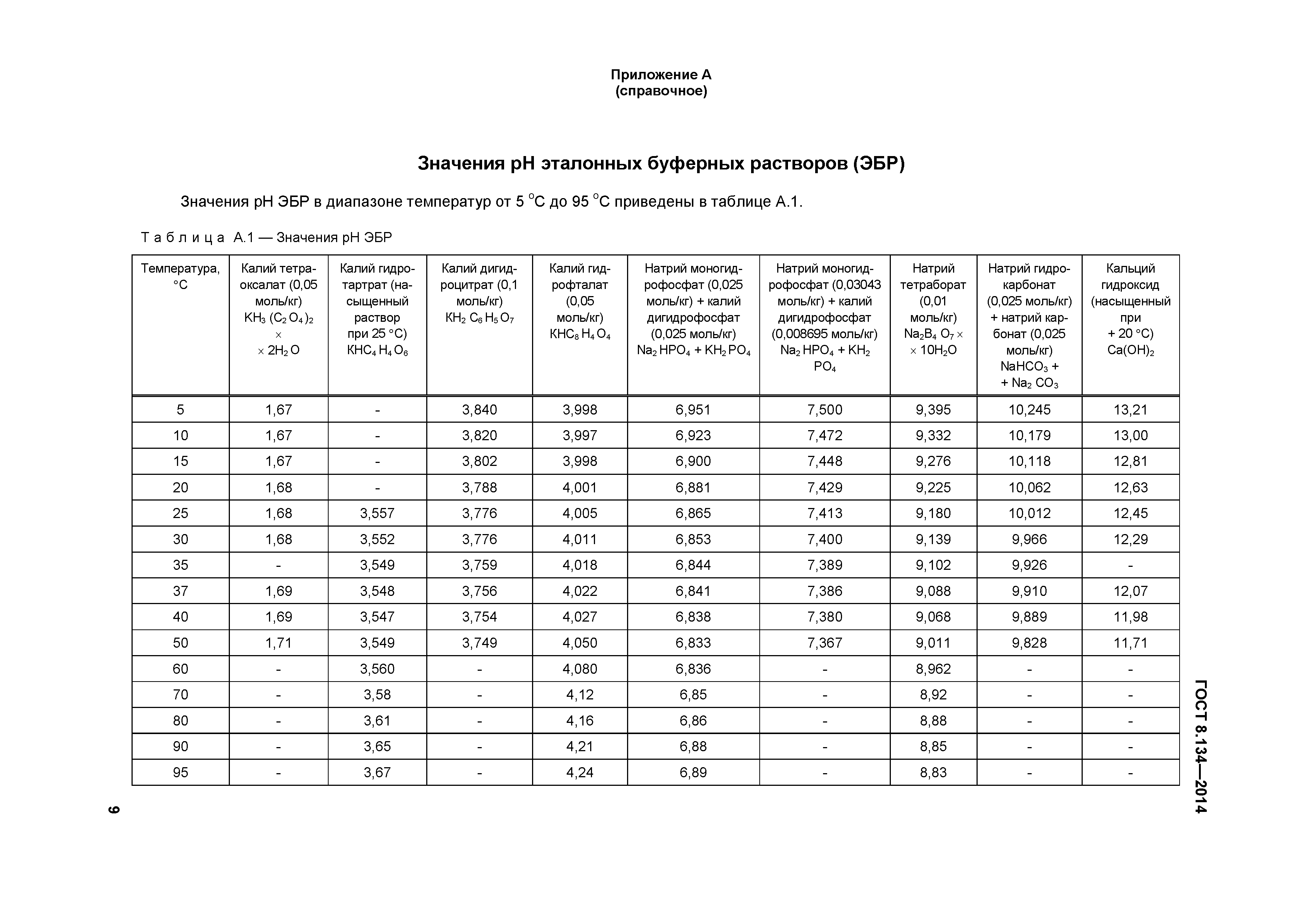 ГОСТ 8.134-2014