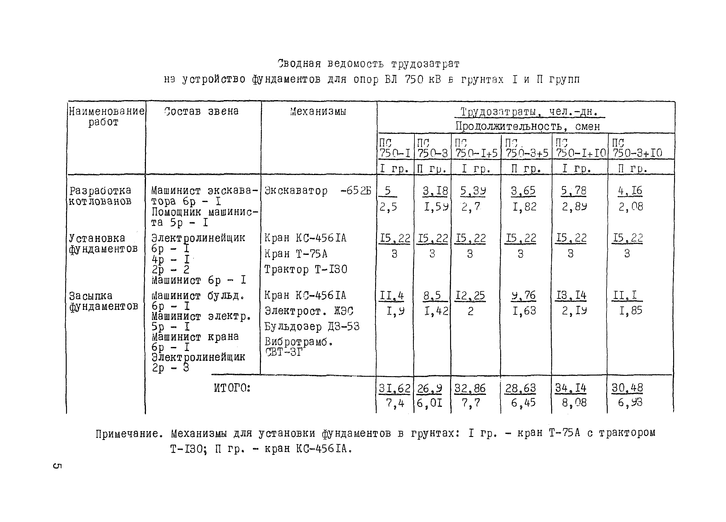 ТТК К-1-36-2