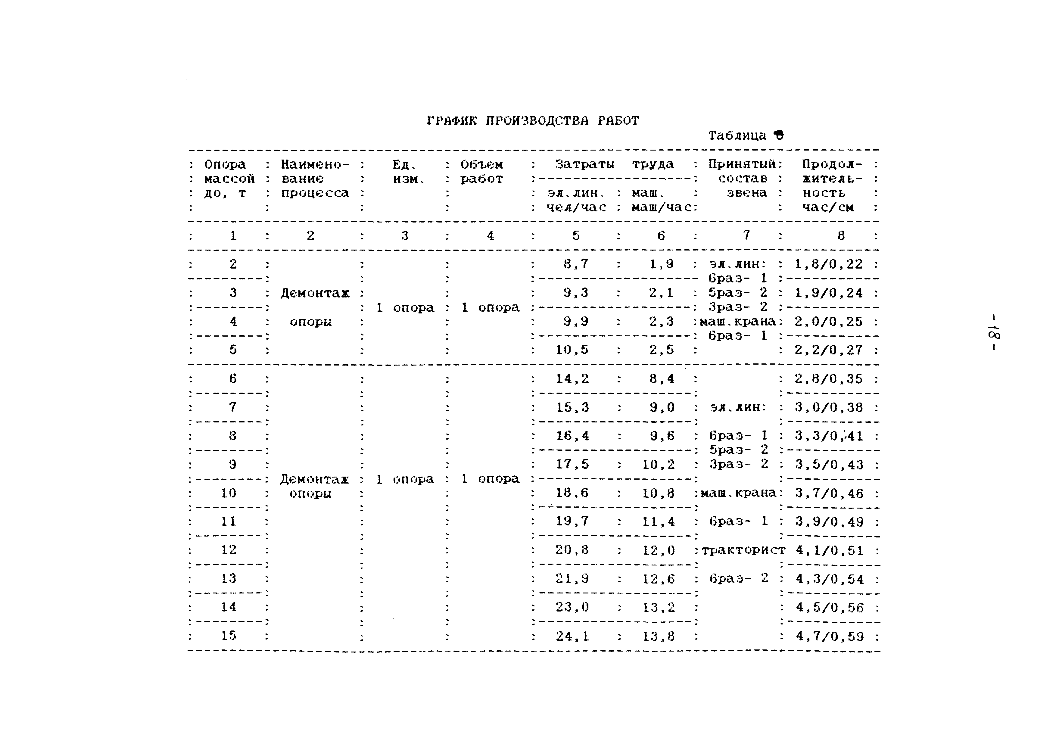 ТТК КД-1-1-06