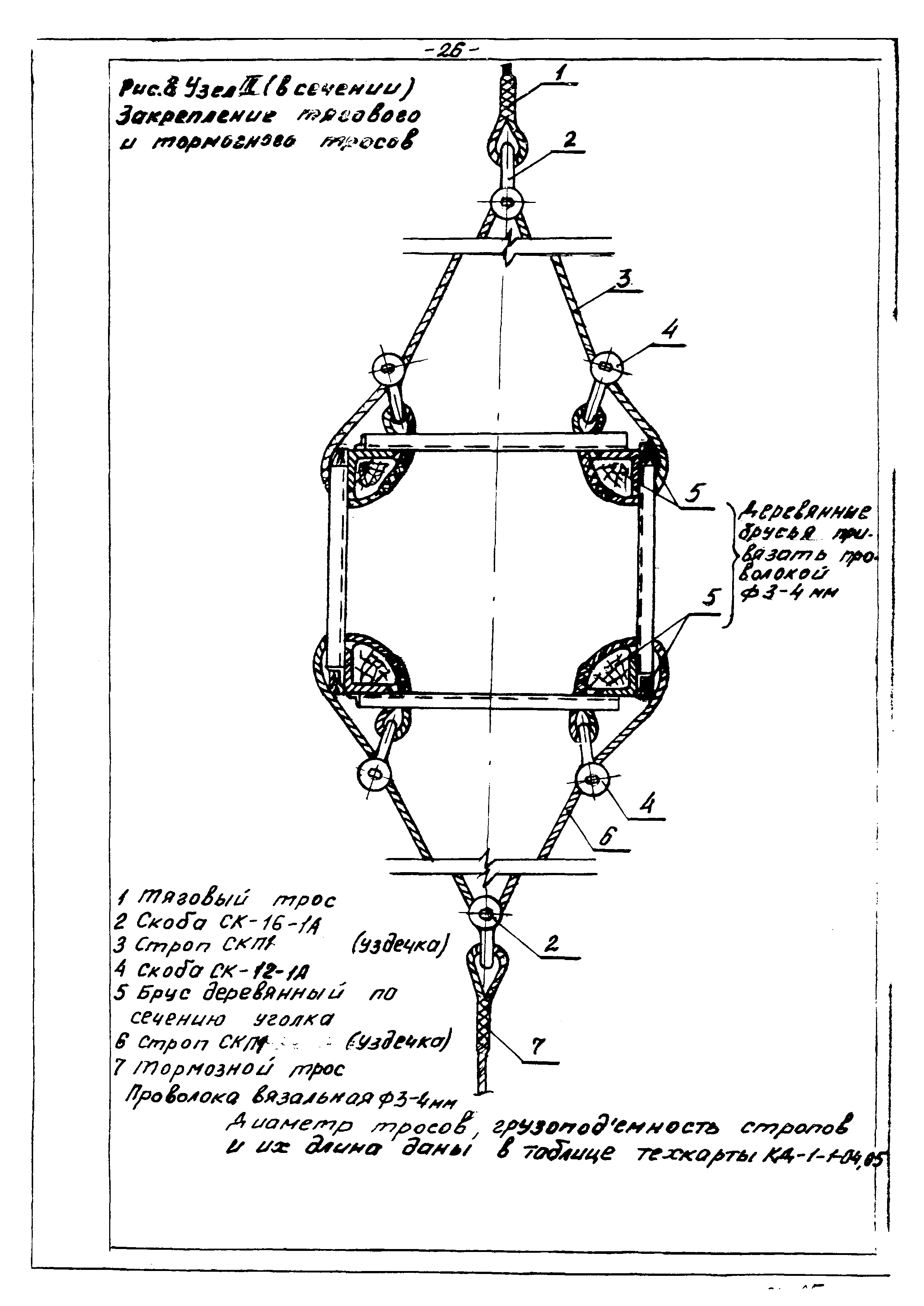 ТТК КД-1-1-05