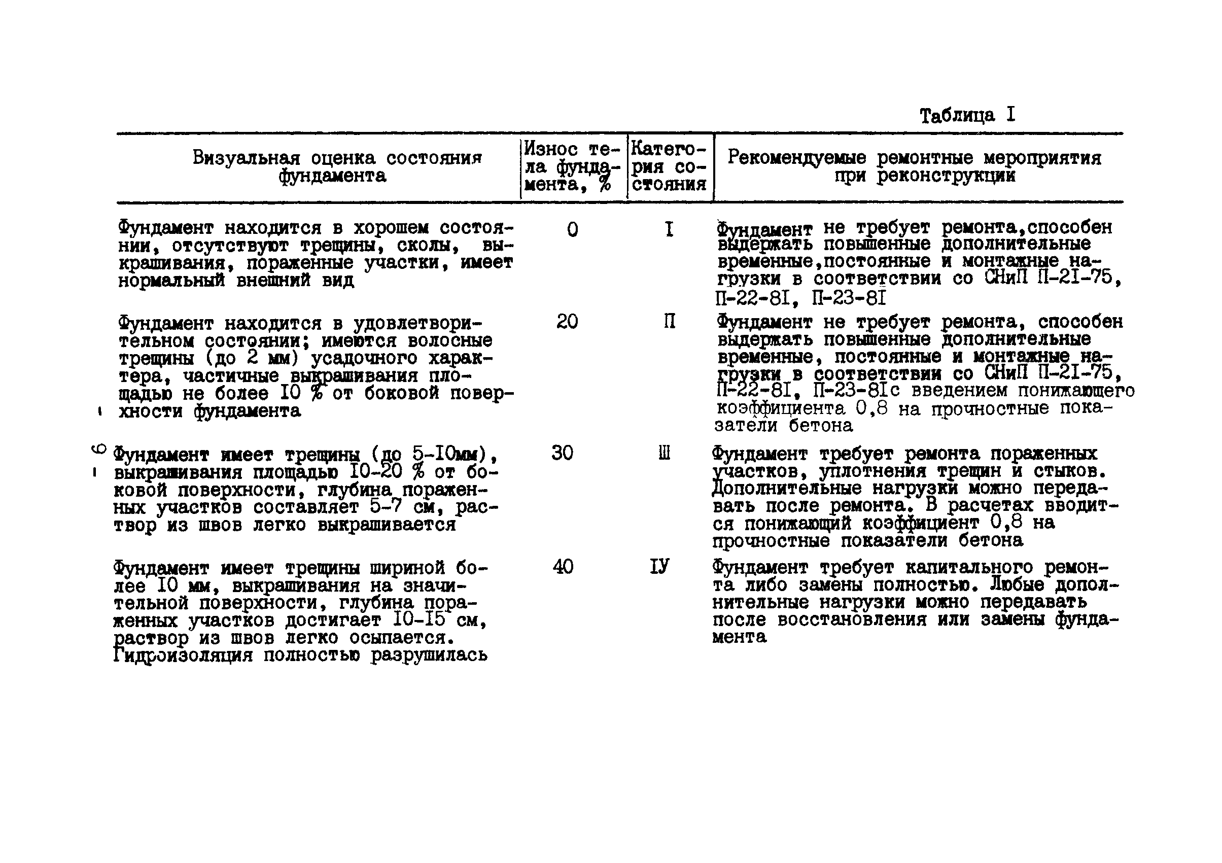 ВСН 16-84/Минпромстрой СССР