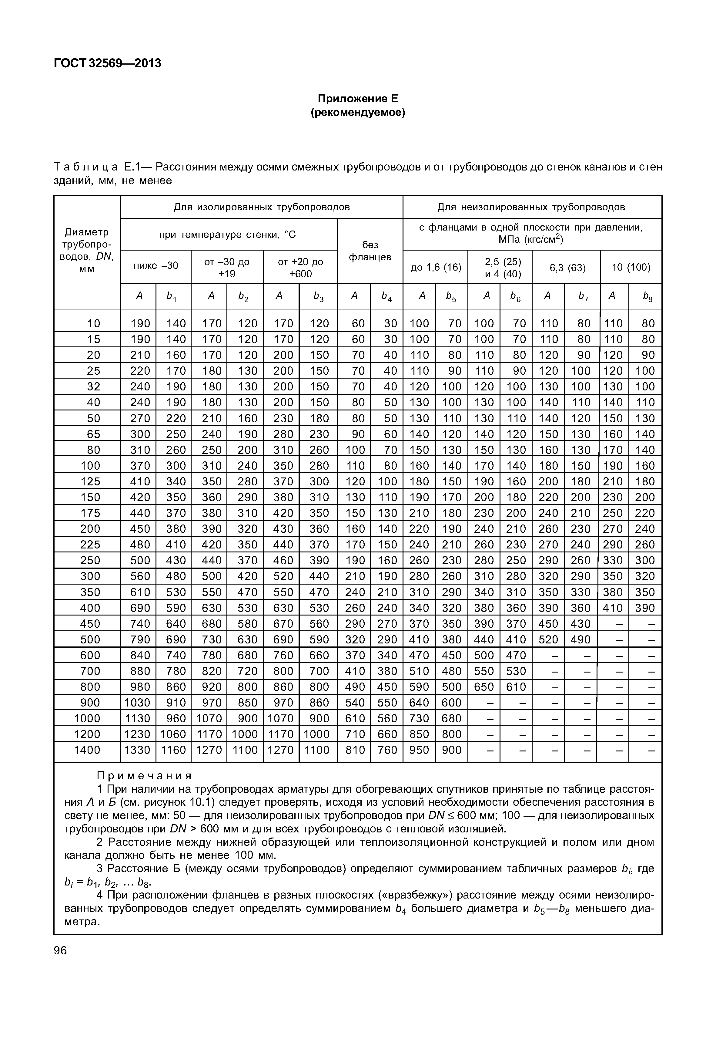 ГОСТ 32569-2013