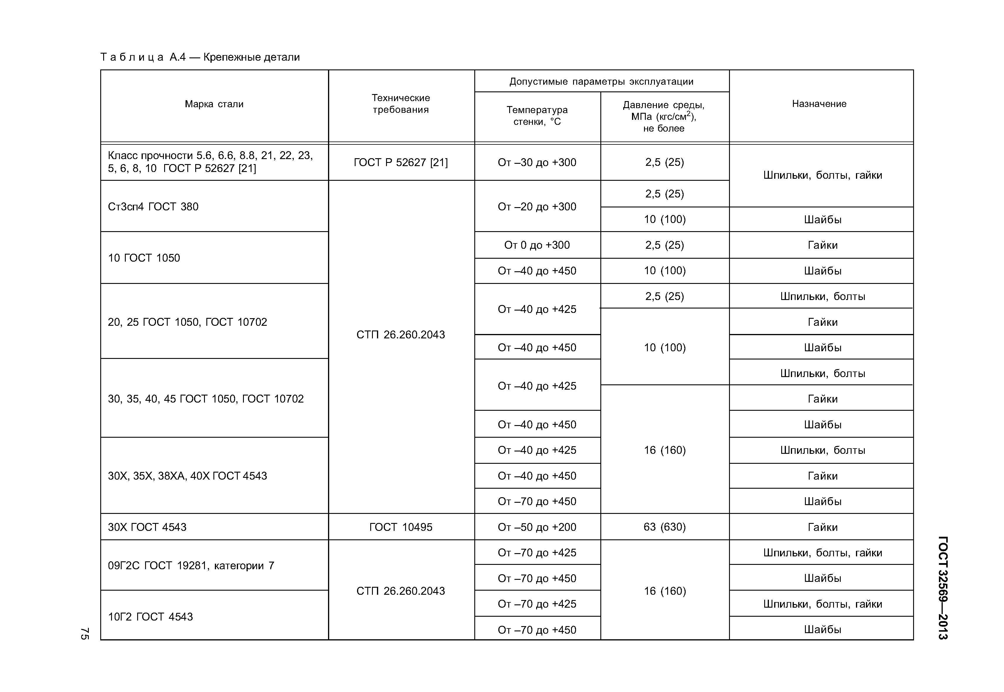ГОСТ 32569-2013