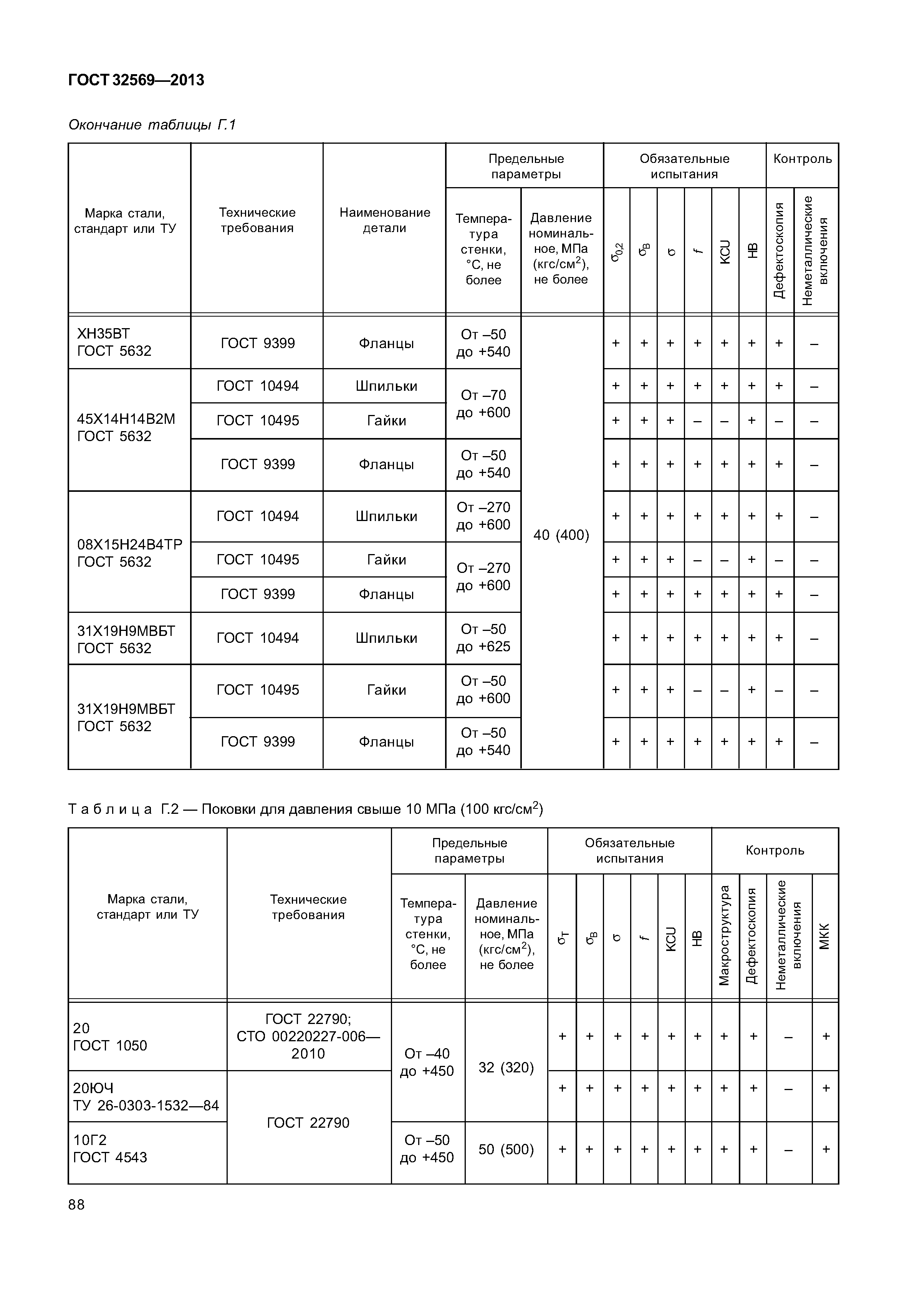 ГОСТ 32569-2013