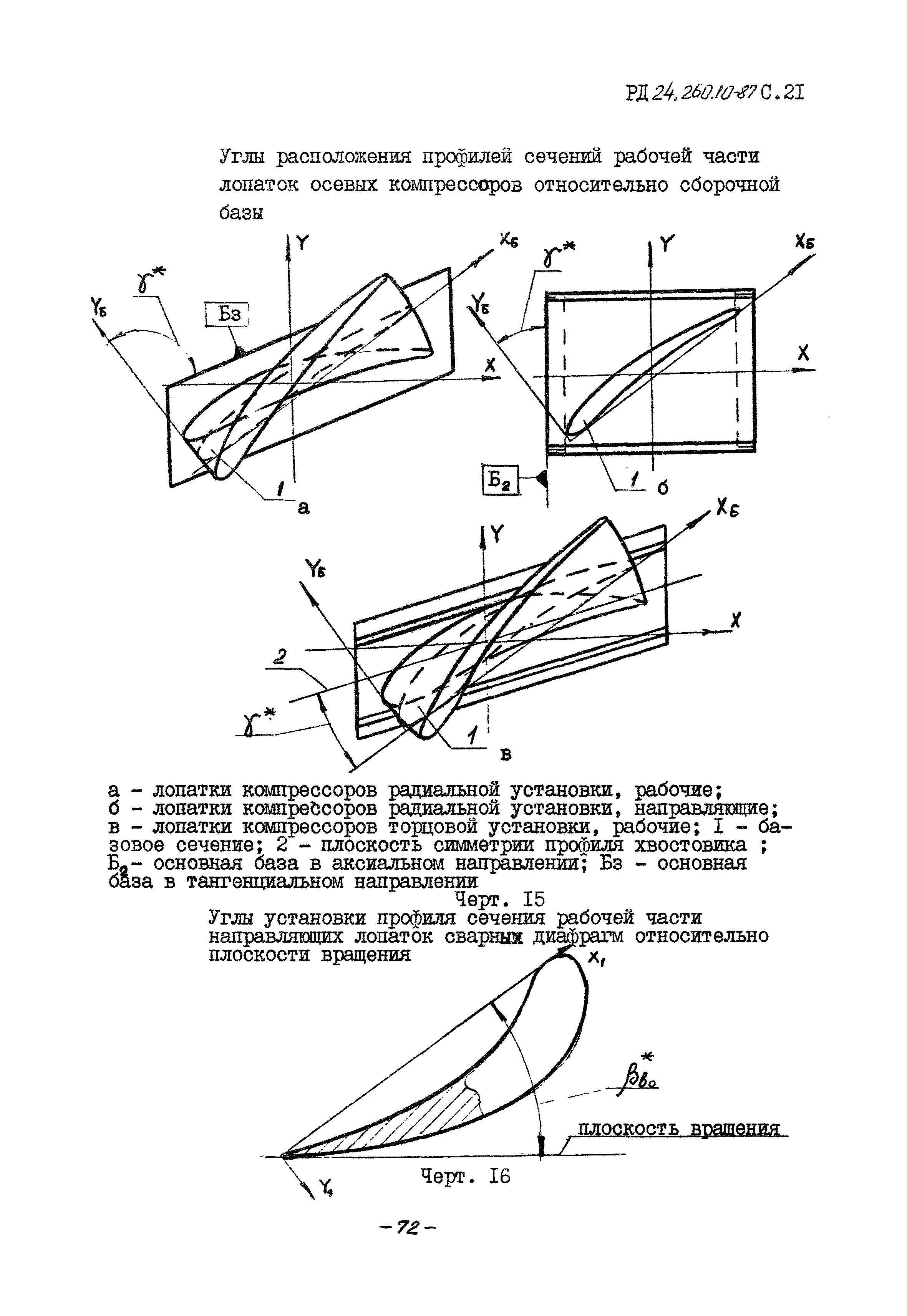 РД 24.260.10-87