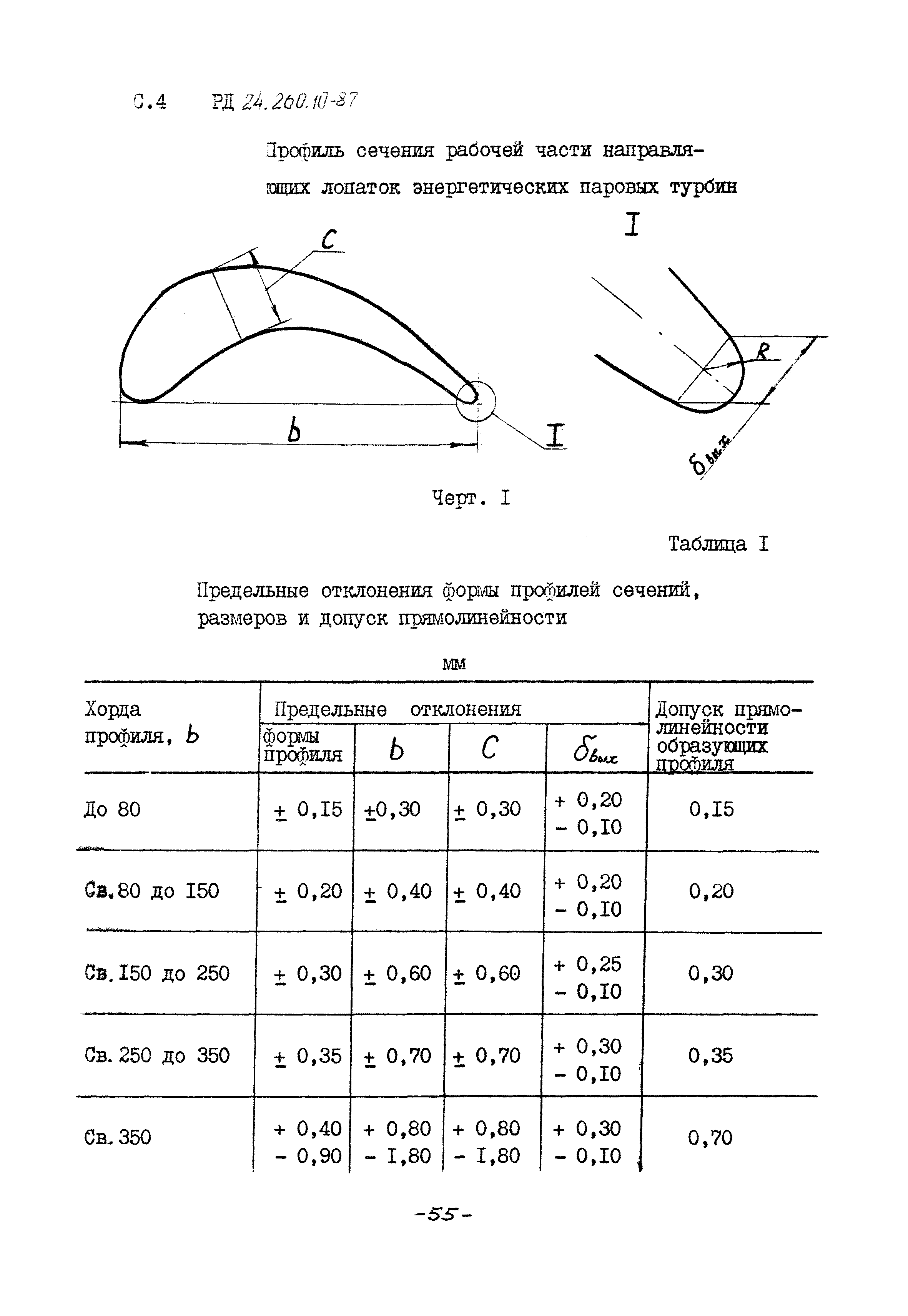 РД 24.260.10-87