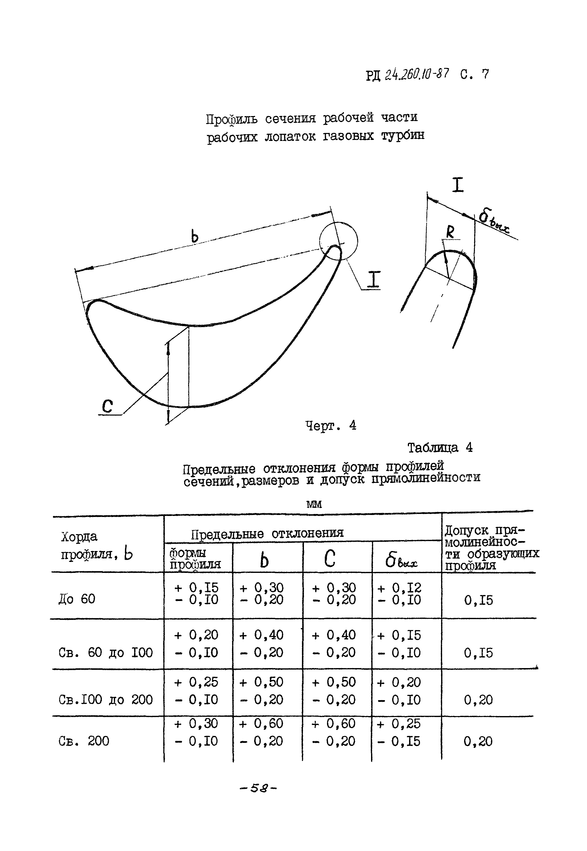 РД 24.260.10-87