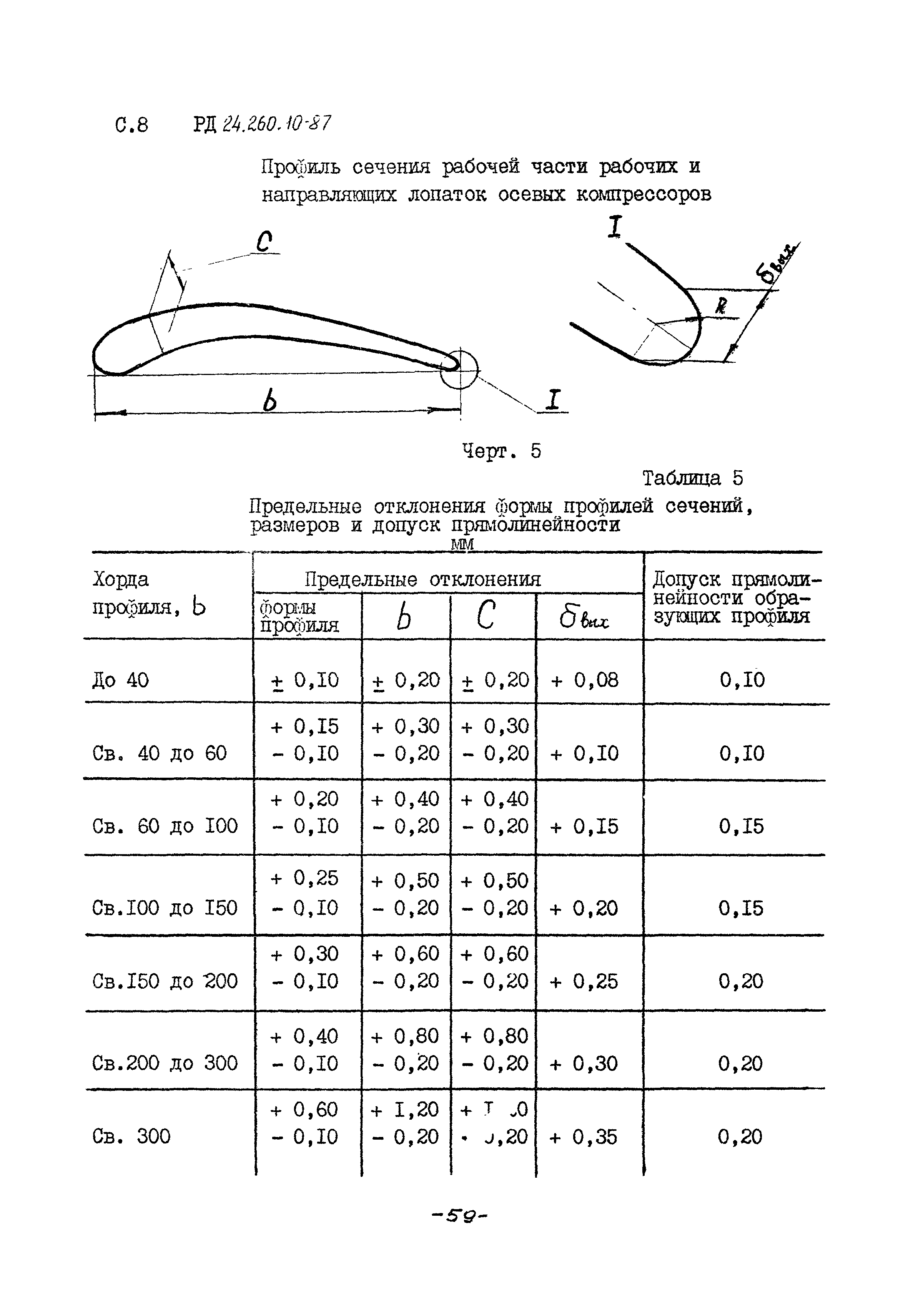 РД 24.260.10-87