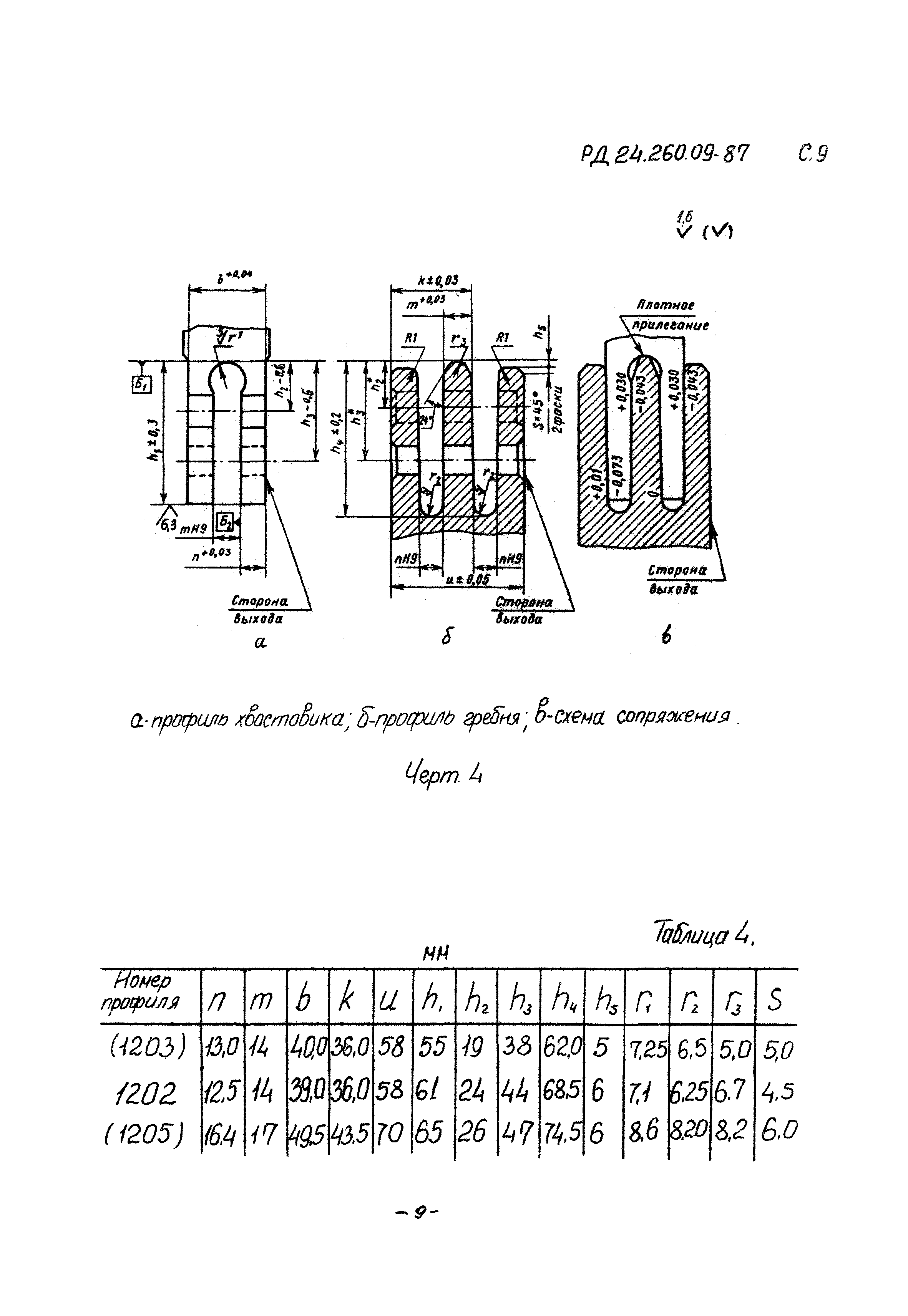 РД 24.260.09-87