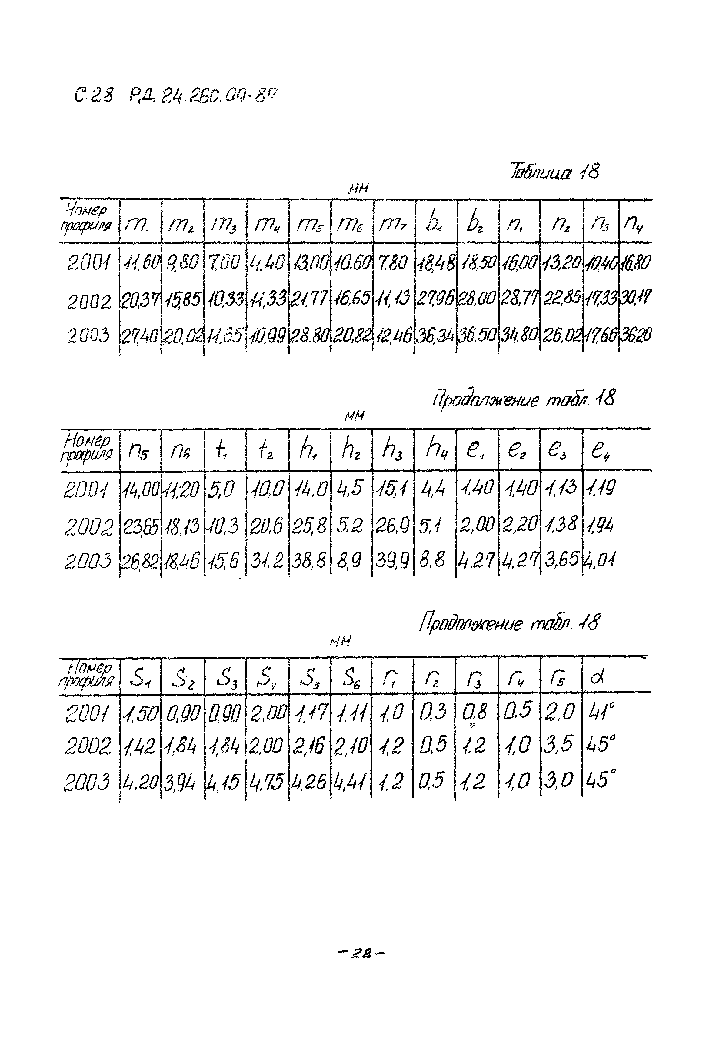 РД 24.260.09-87