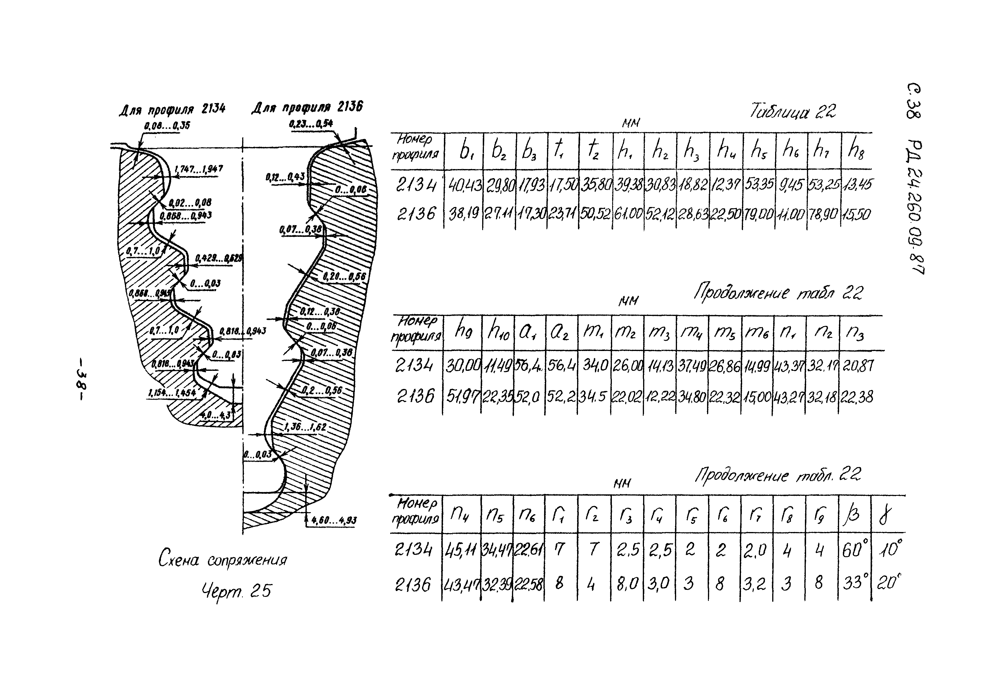 РД 24.260.09-87