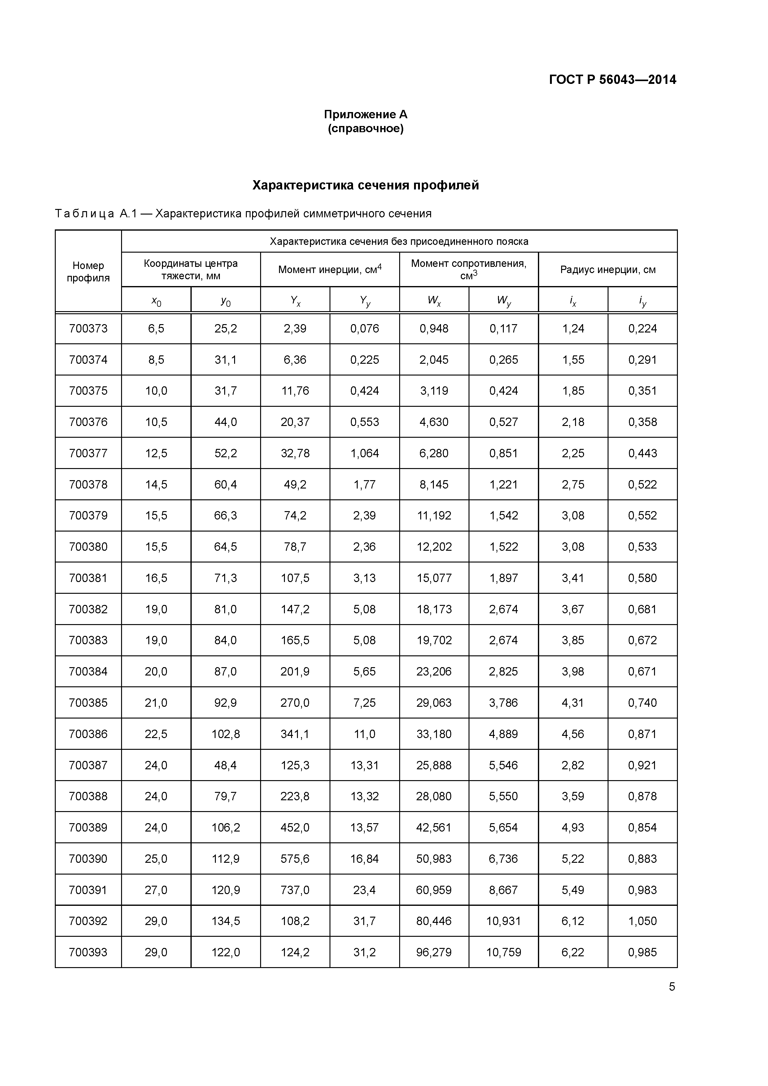 ГОСТ Р 56043-2014