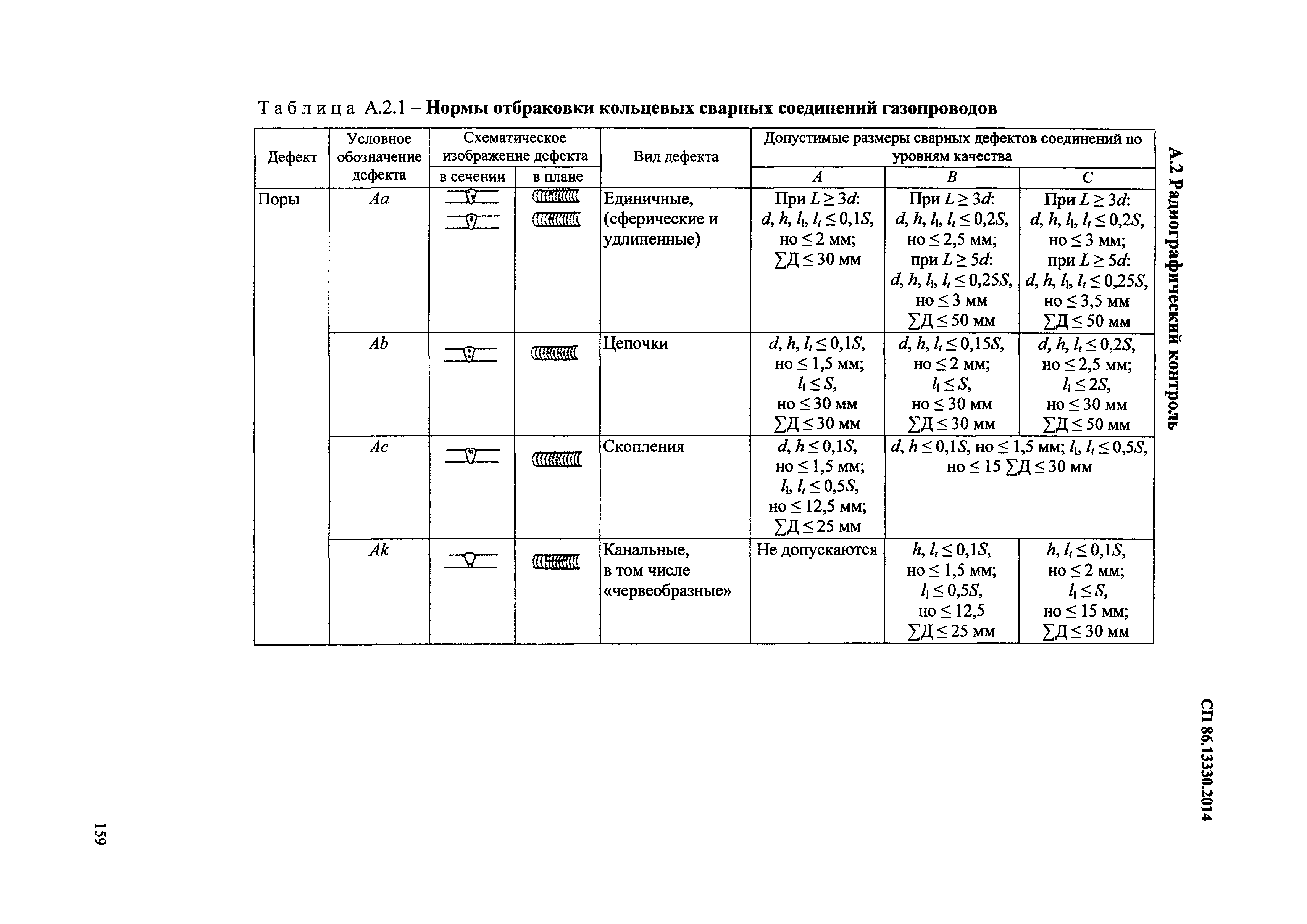 СП 86.13330.2014