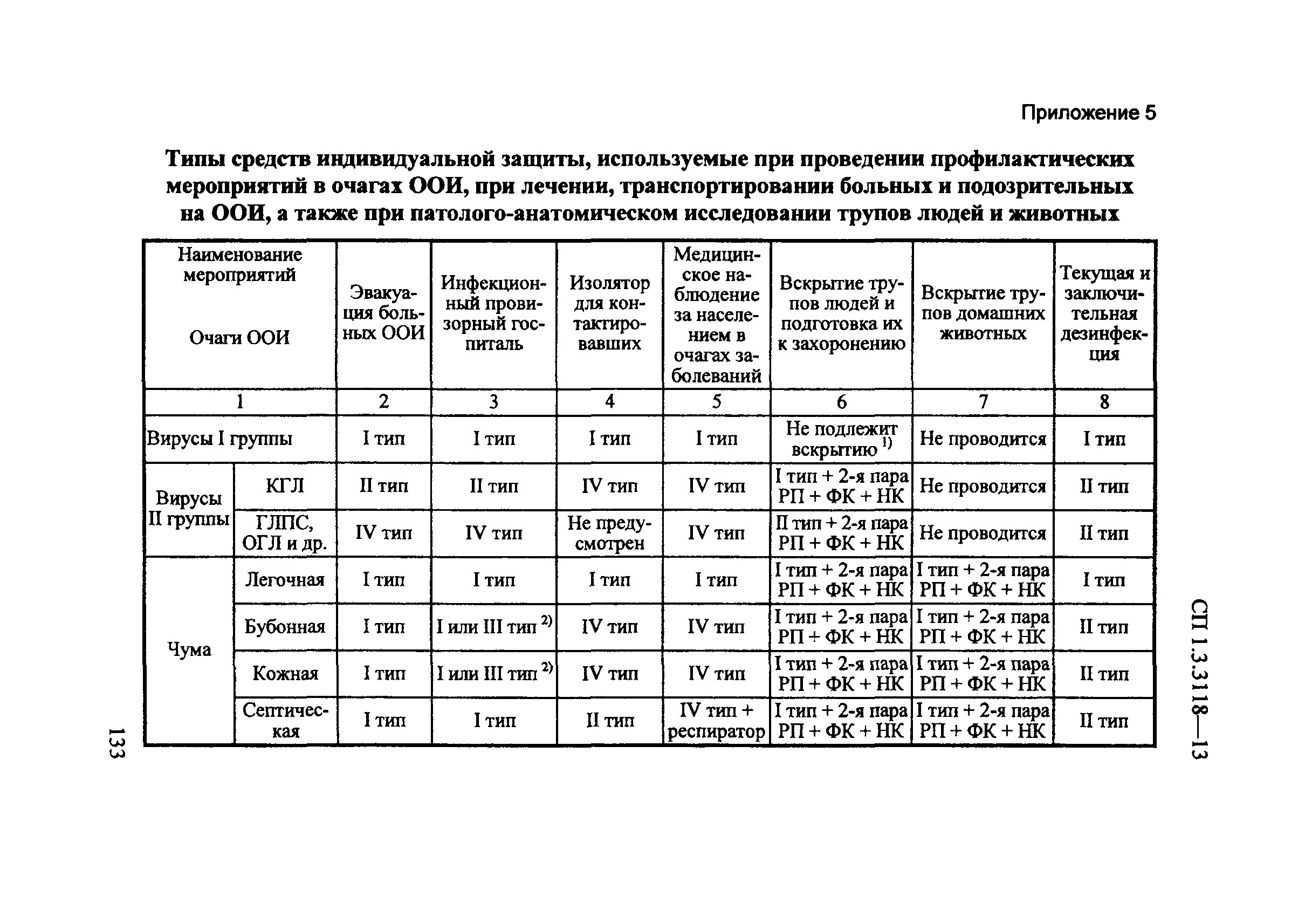 СП 1.3.3118-13