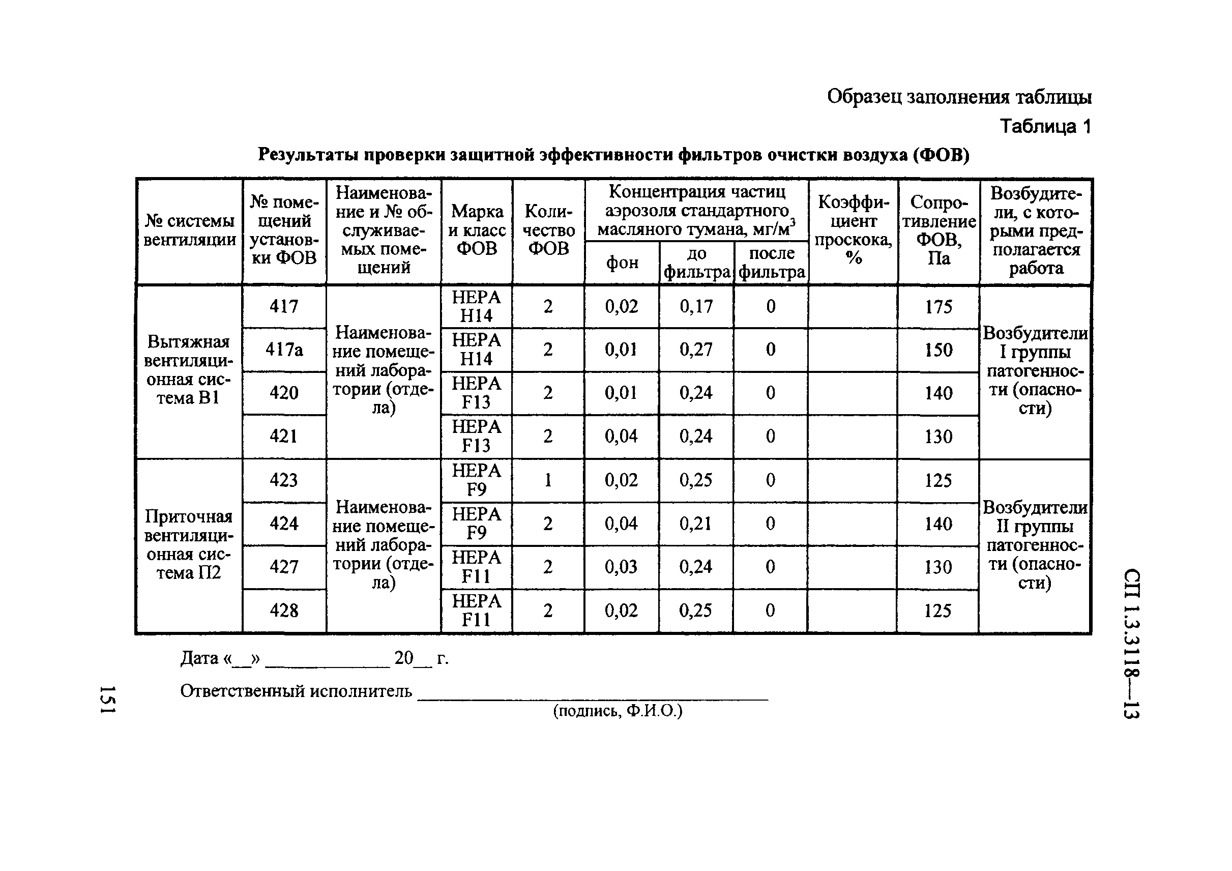 СП 1.3.3118-13