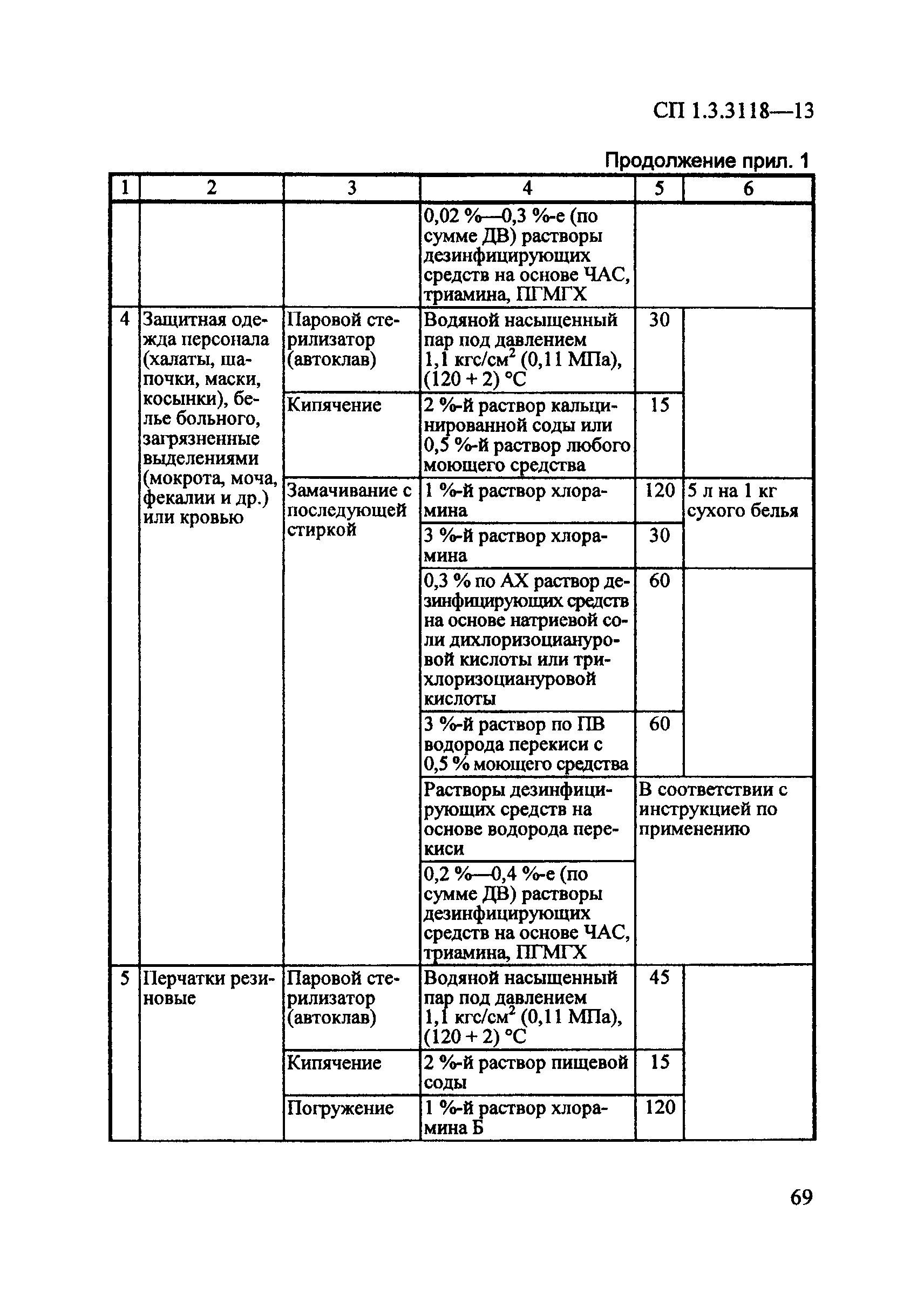 СП 1.3.3118-13