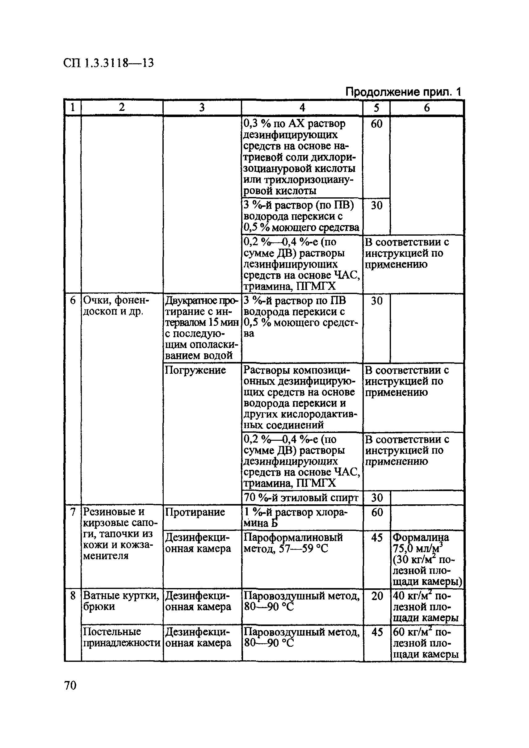 СП 1.3.3118-13