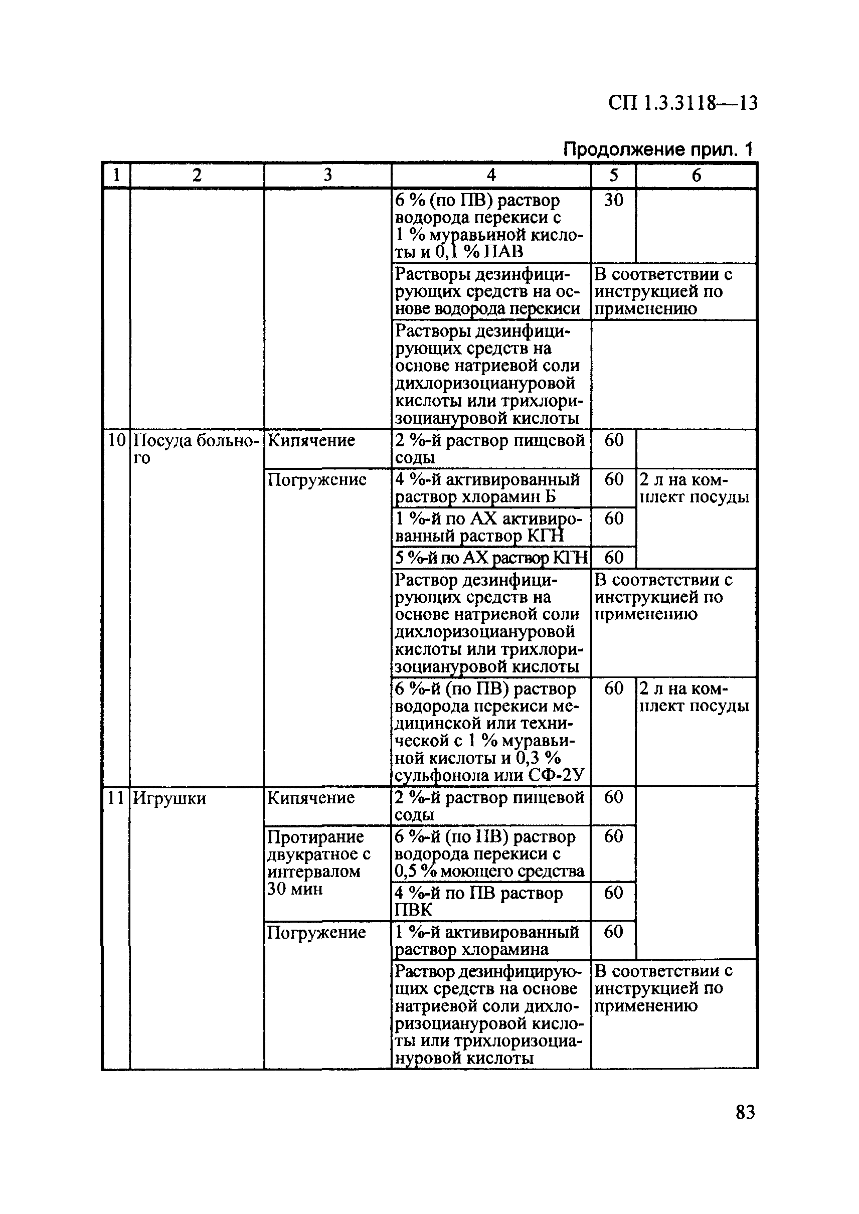 СП 1.3.3118-13