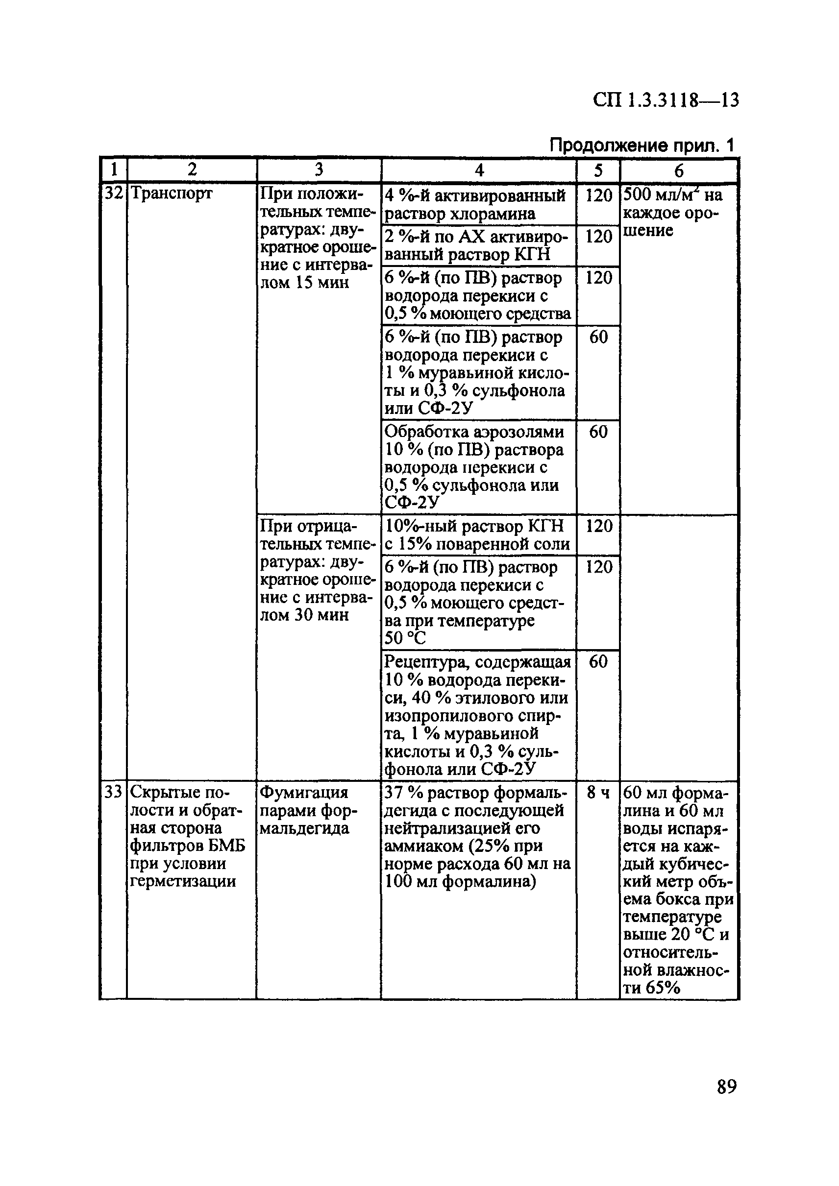 СП 1.3.3118-13