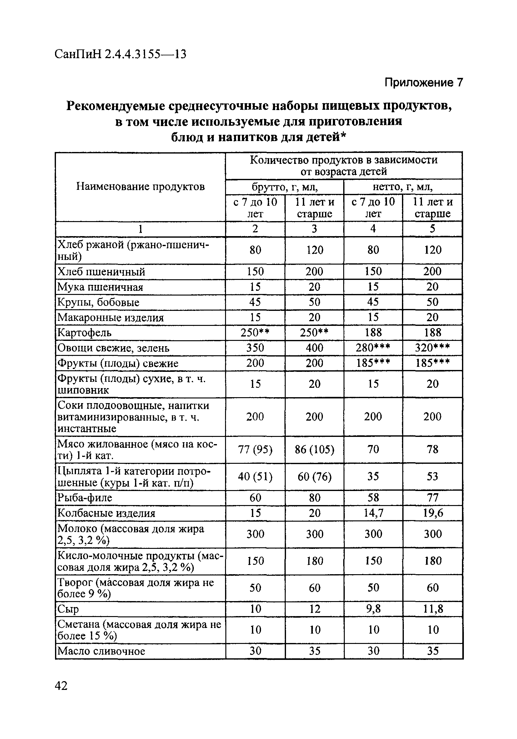 СанПиН 2.4.4.3155-13