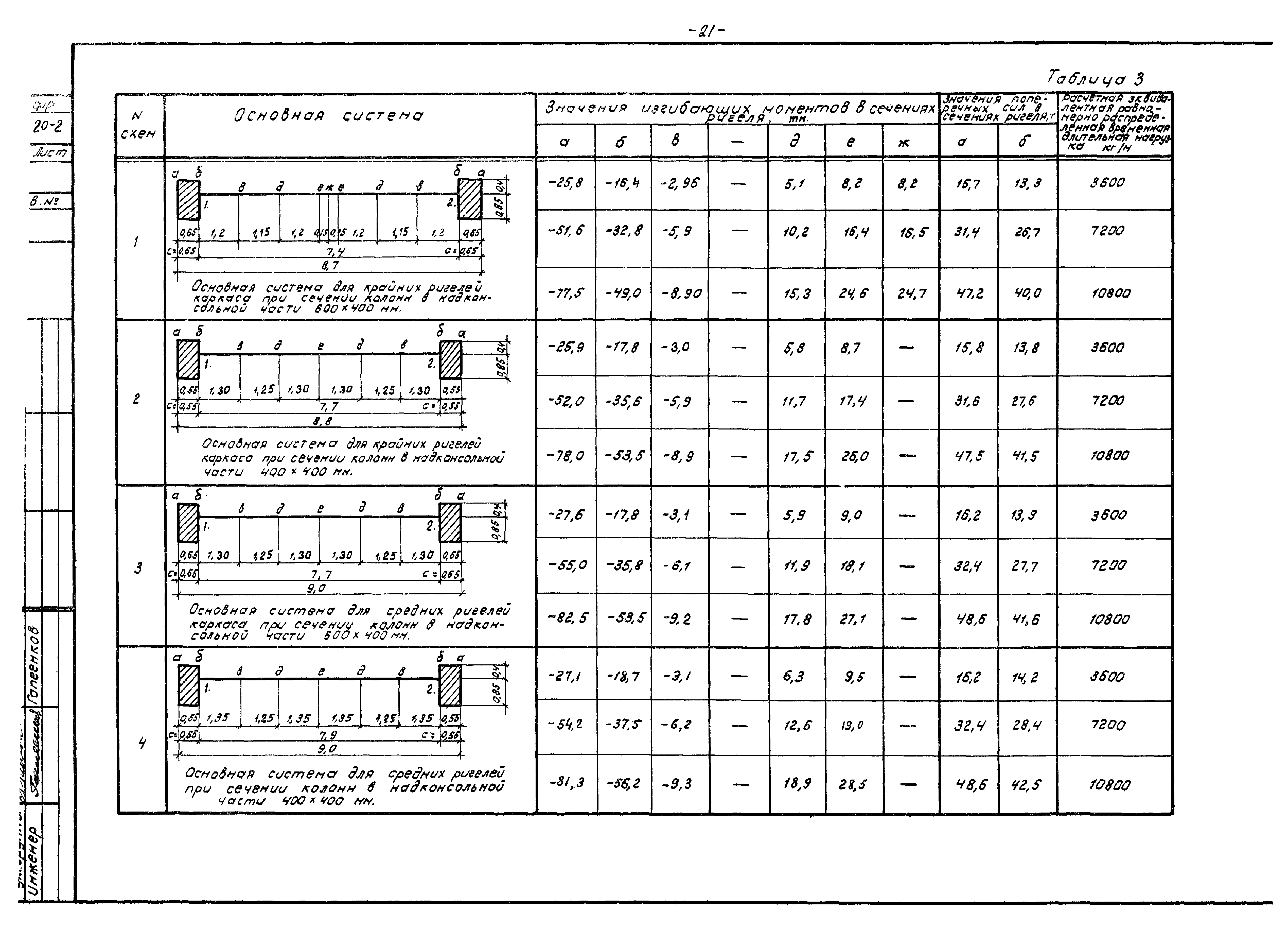 Серия ИИ20-2