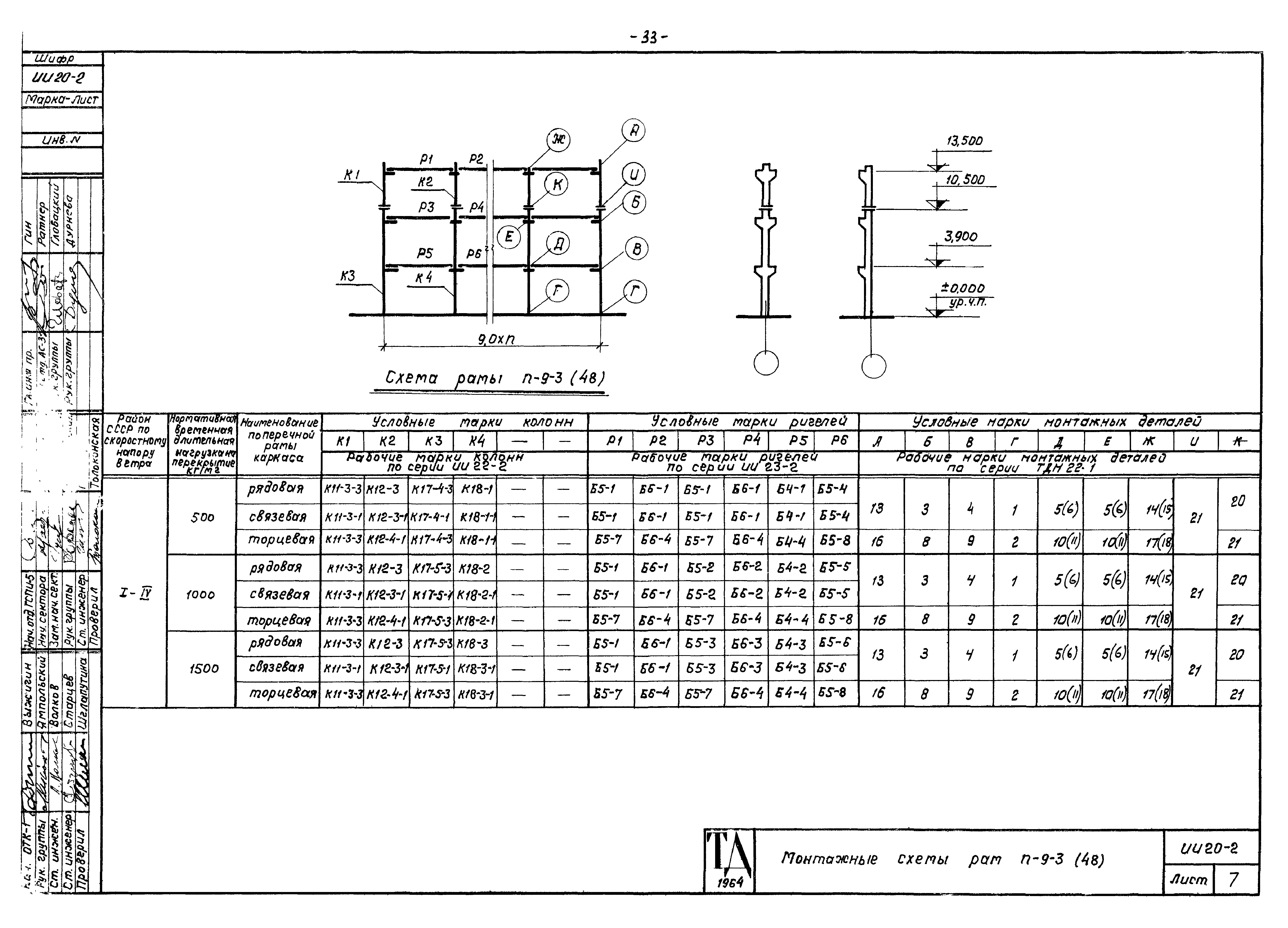 Серия ИИ20-2