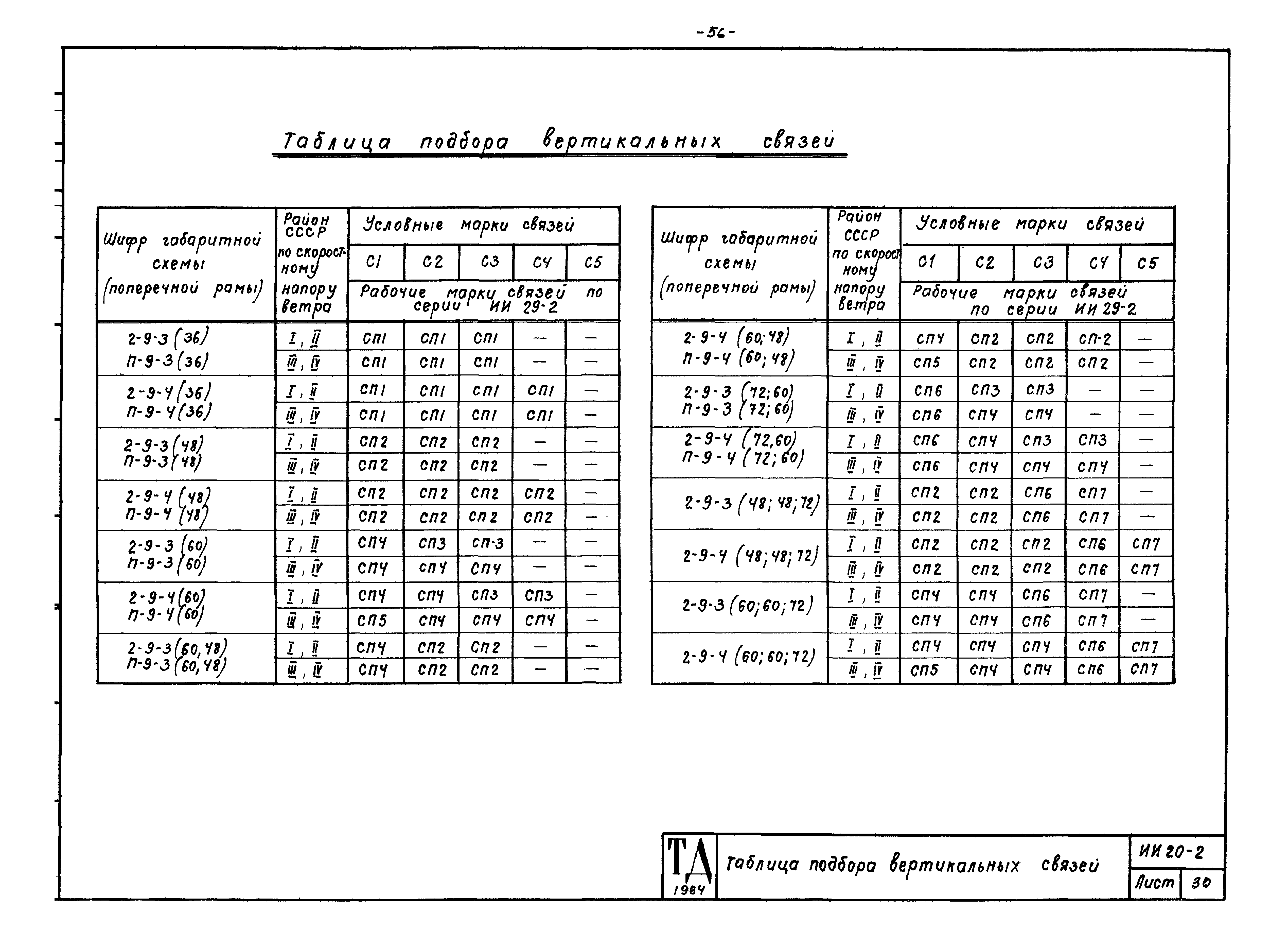 Серия ИИ20-2