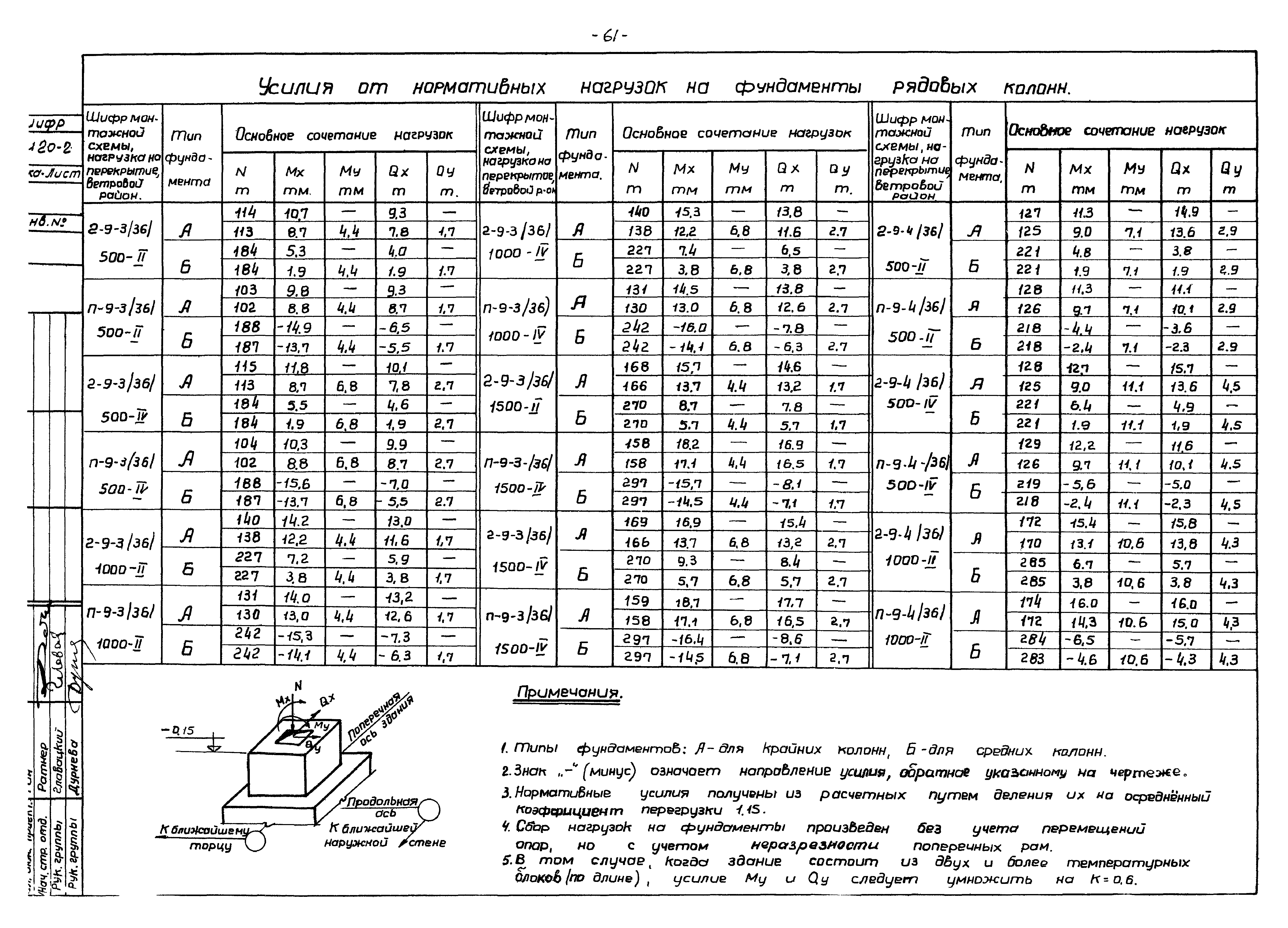 Серия ИИ20-2