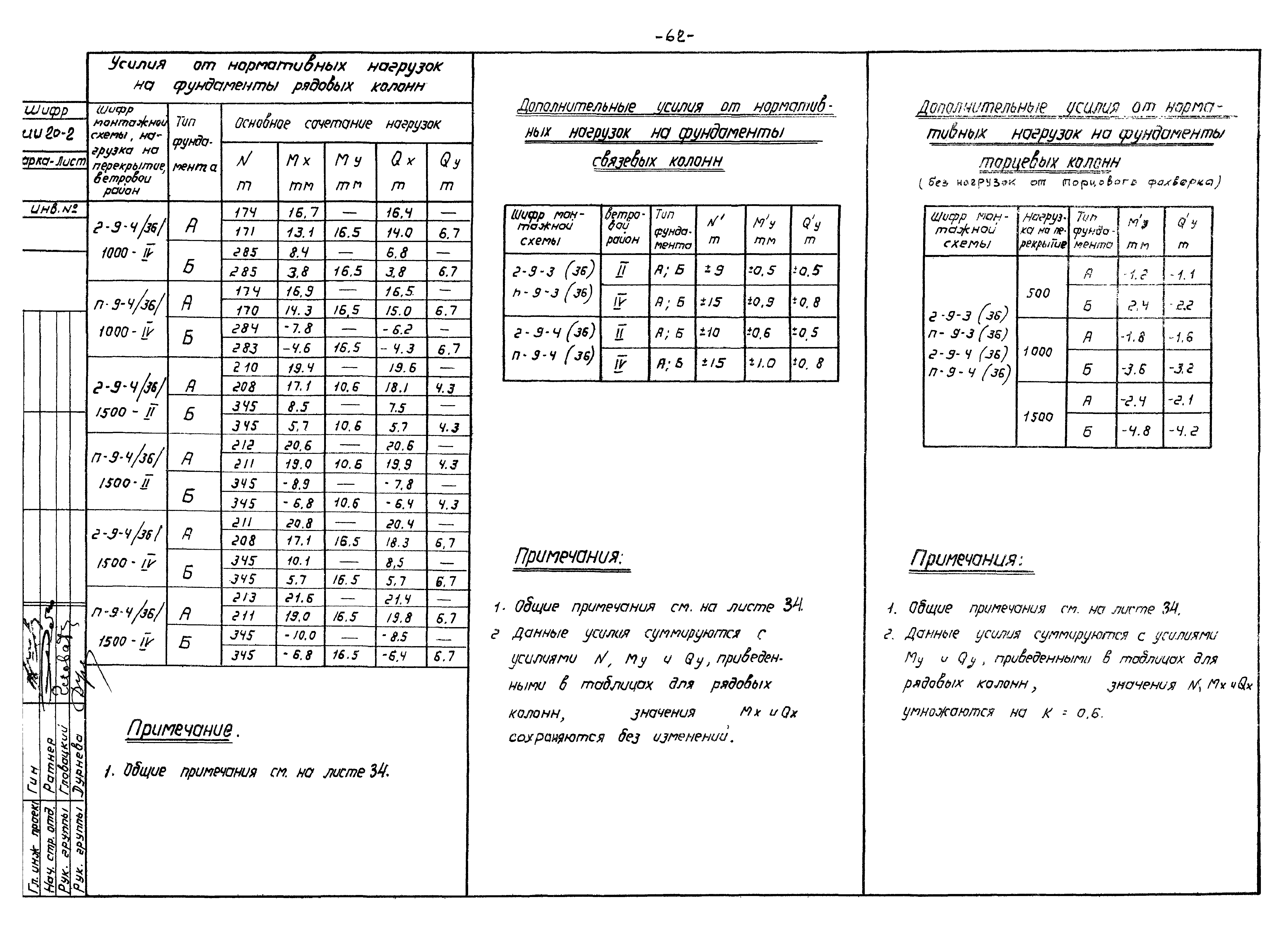 Серия ИИ20-2