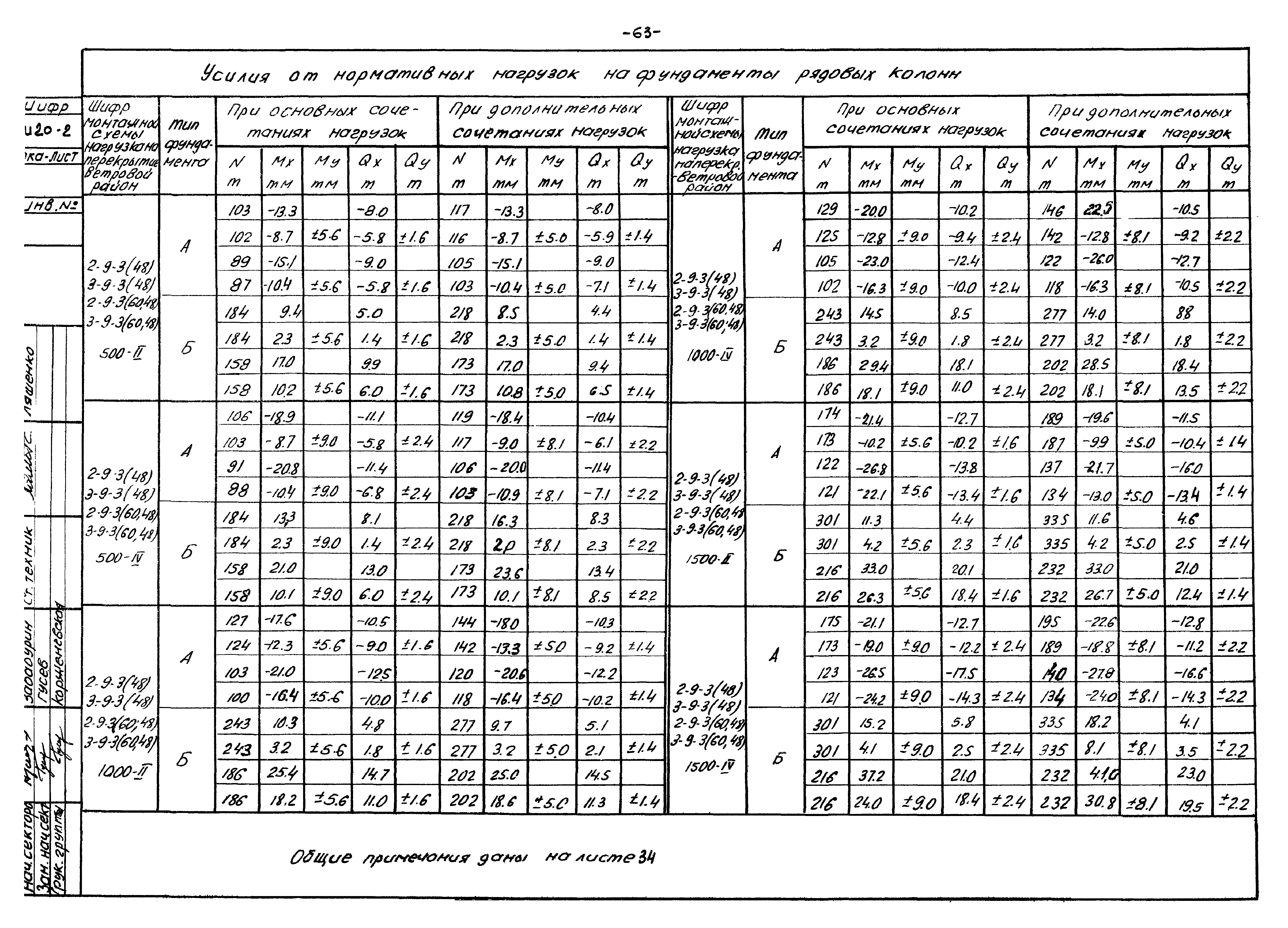 Серия ИИ20-2