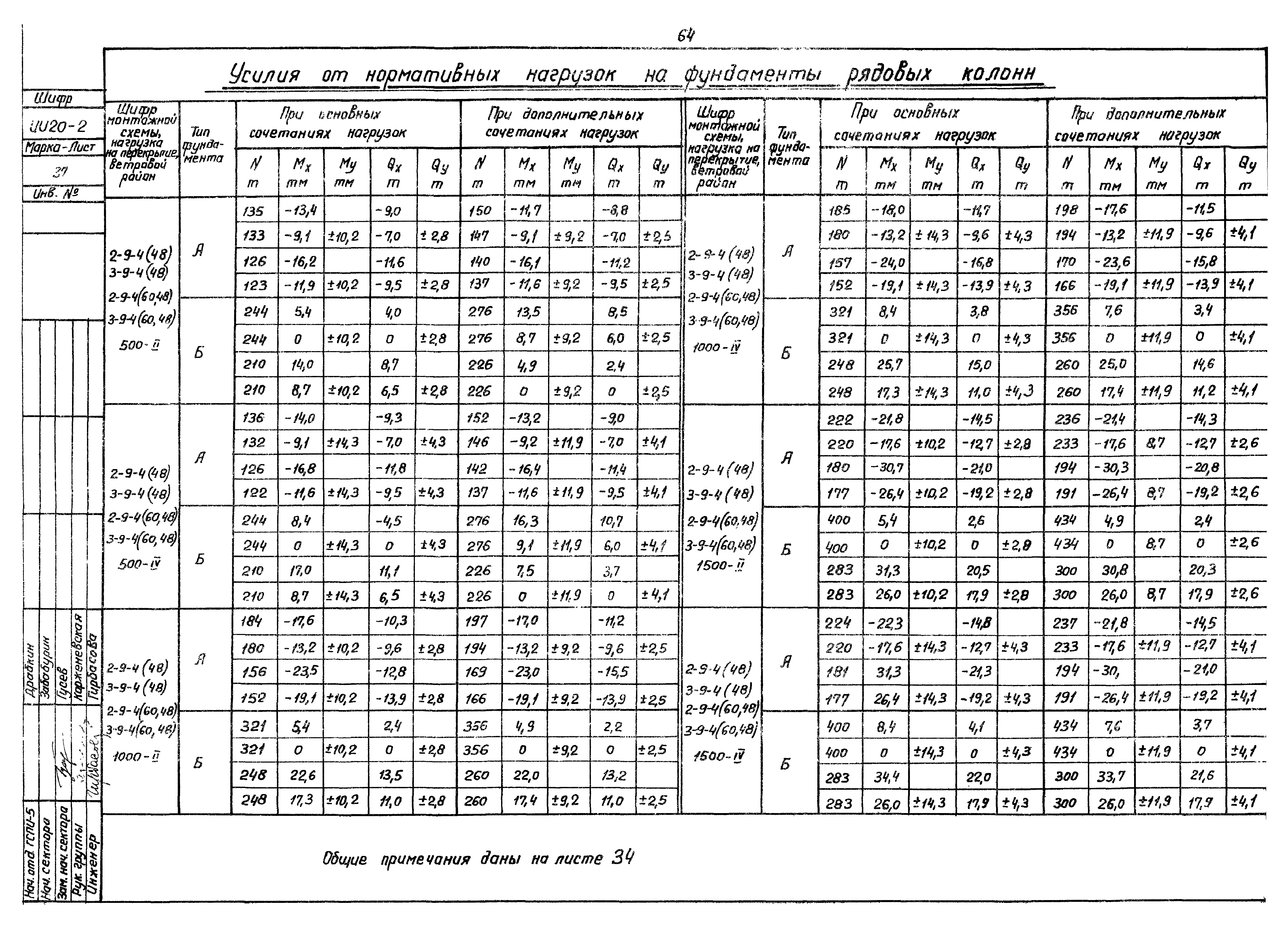 Серия ИИ20-2