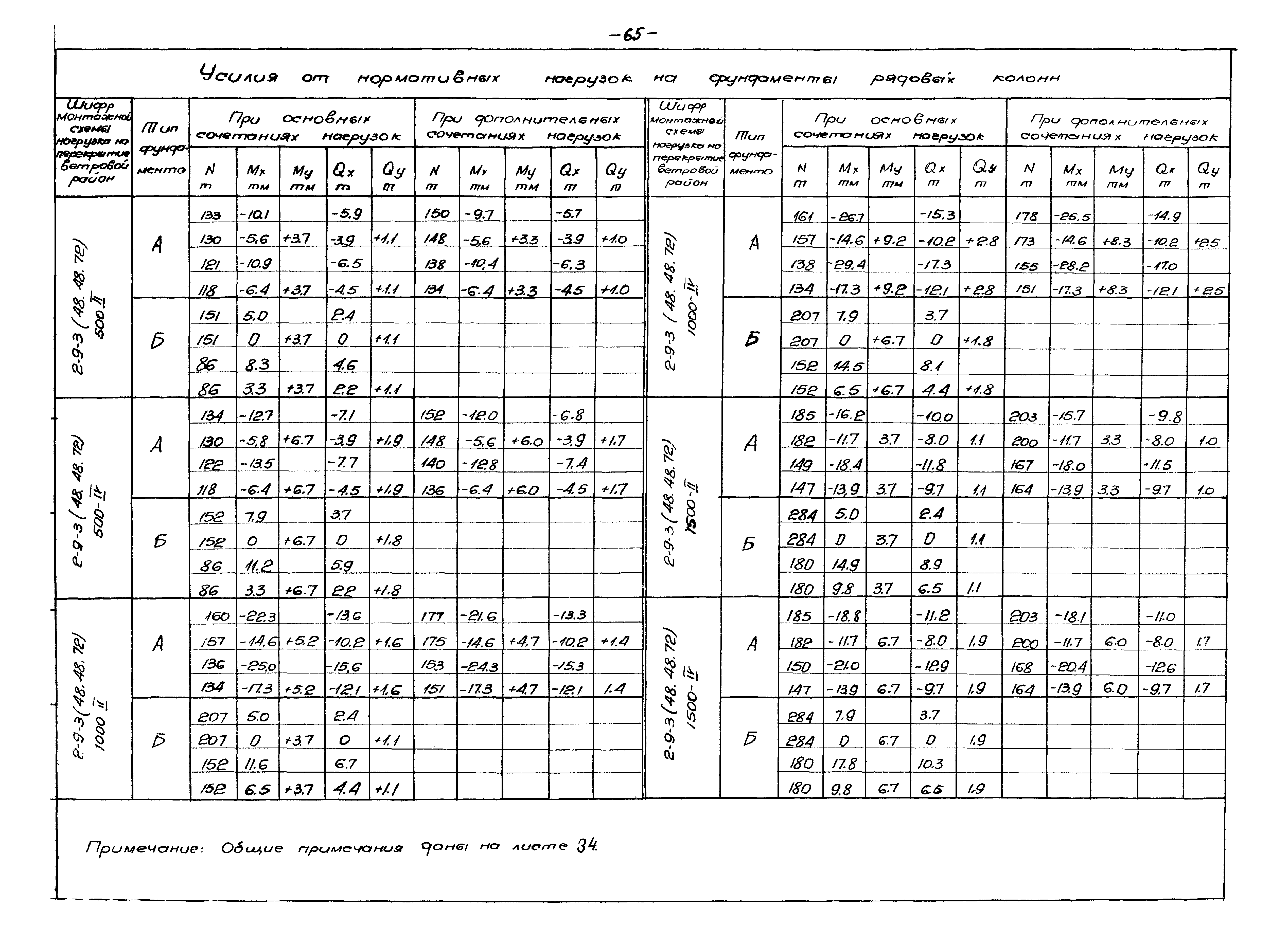 Серия ИИ20-2