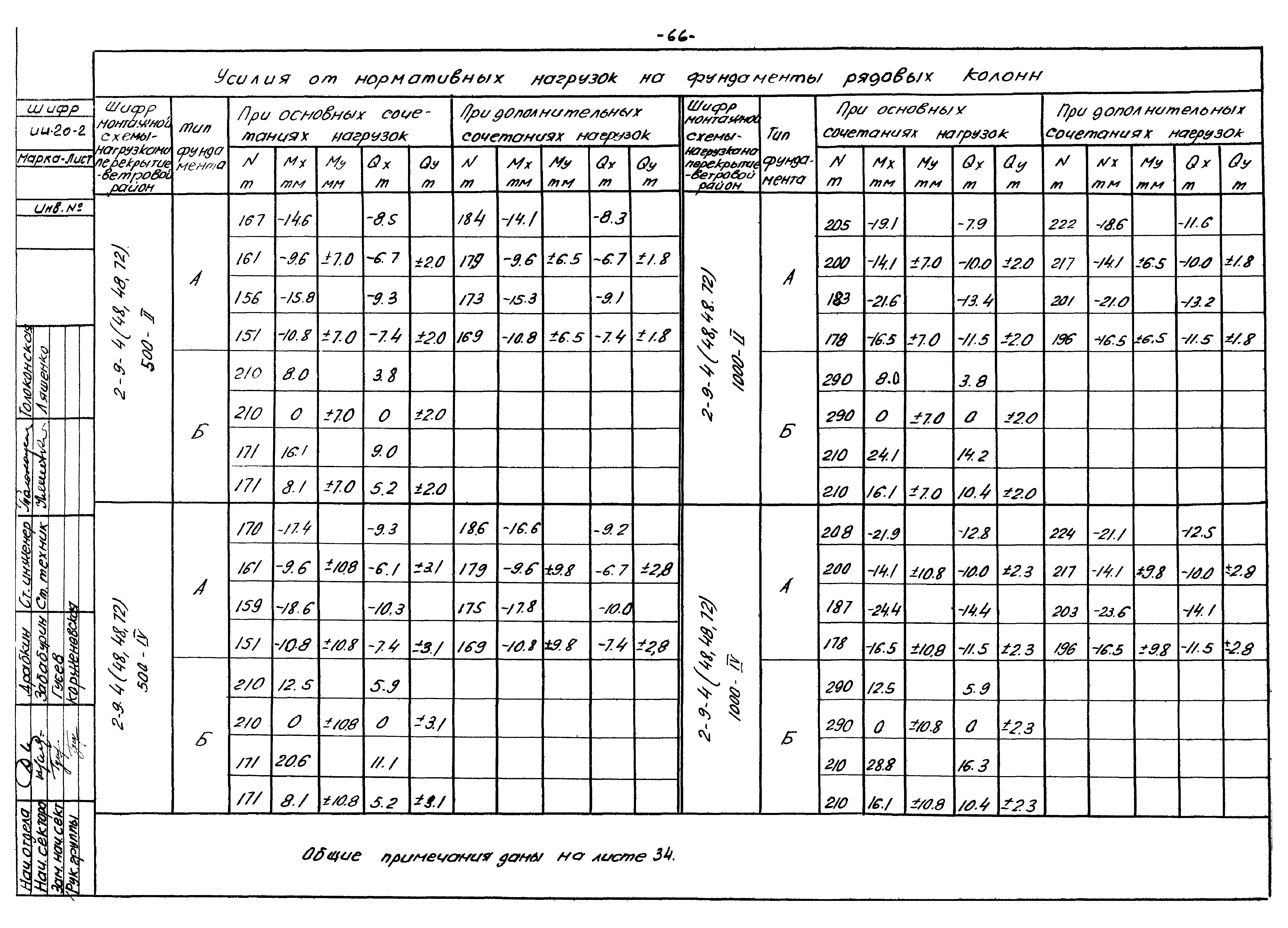 Серия ИИ20-2