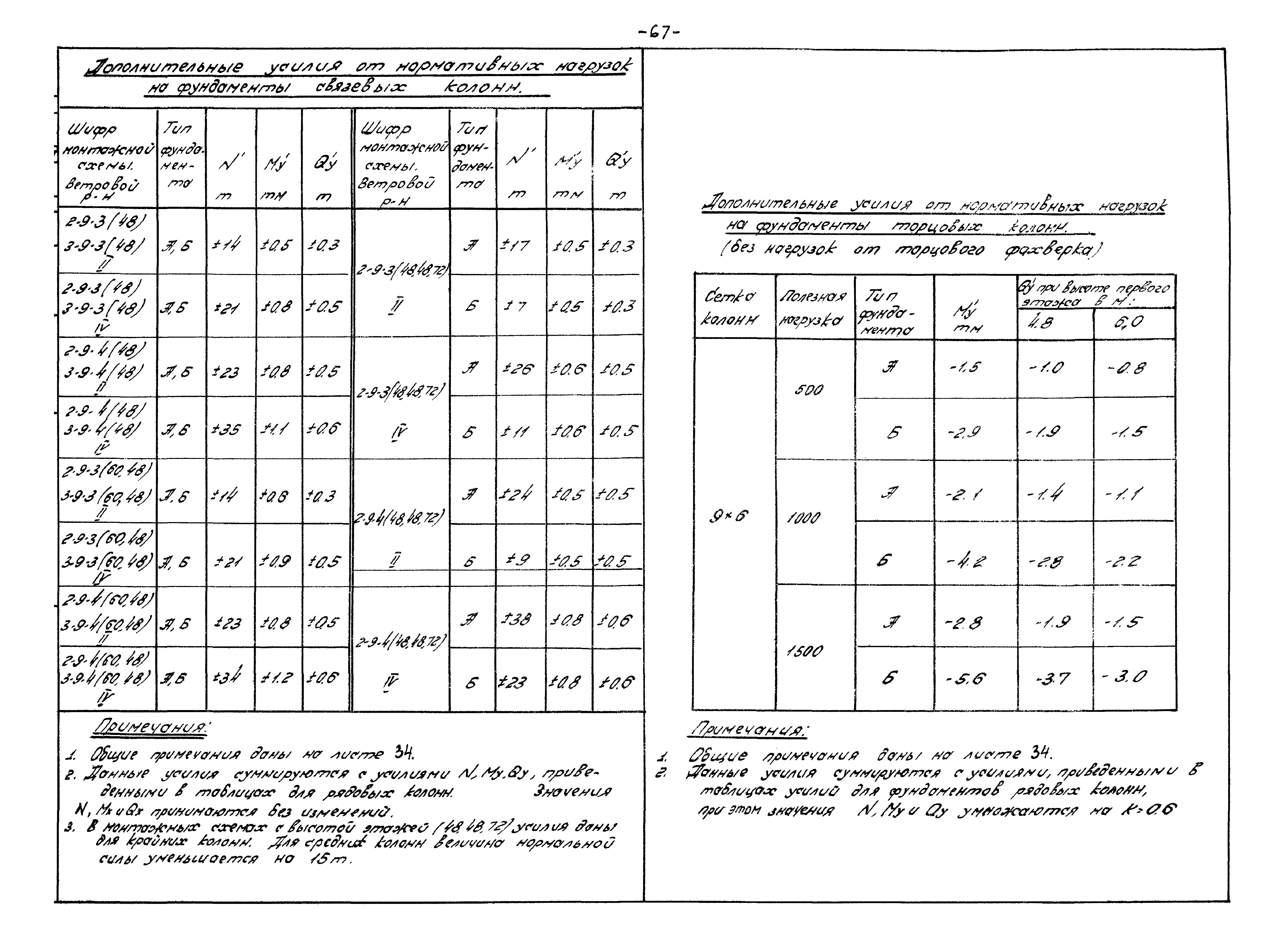 Серия ИИ20-2