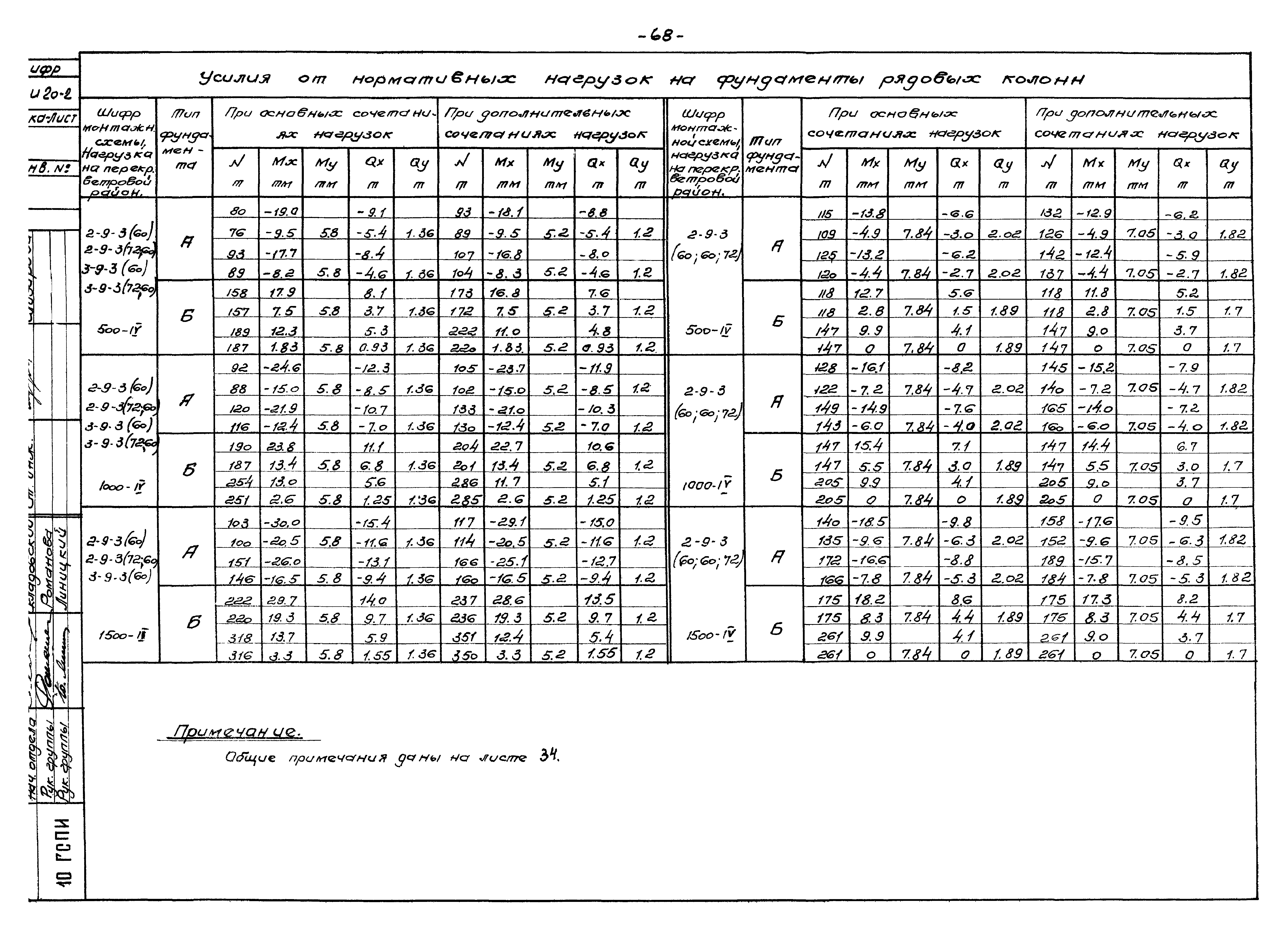 Серия ИИ20-2