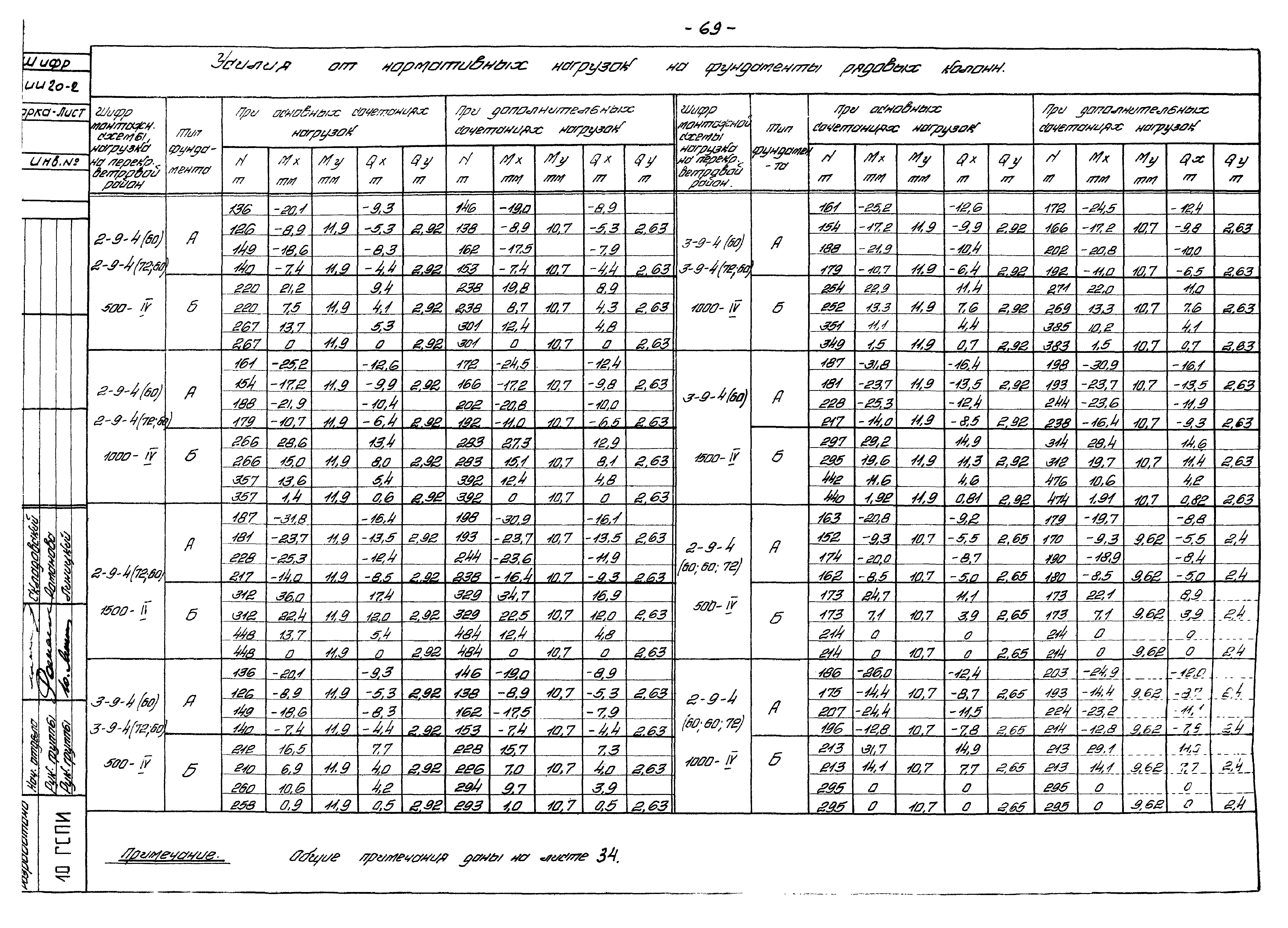 Серия ИИ20-2