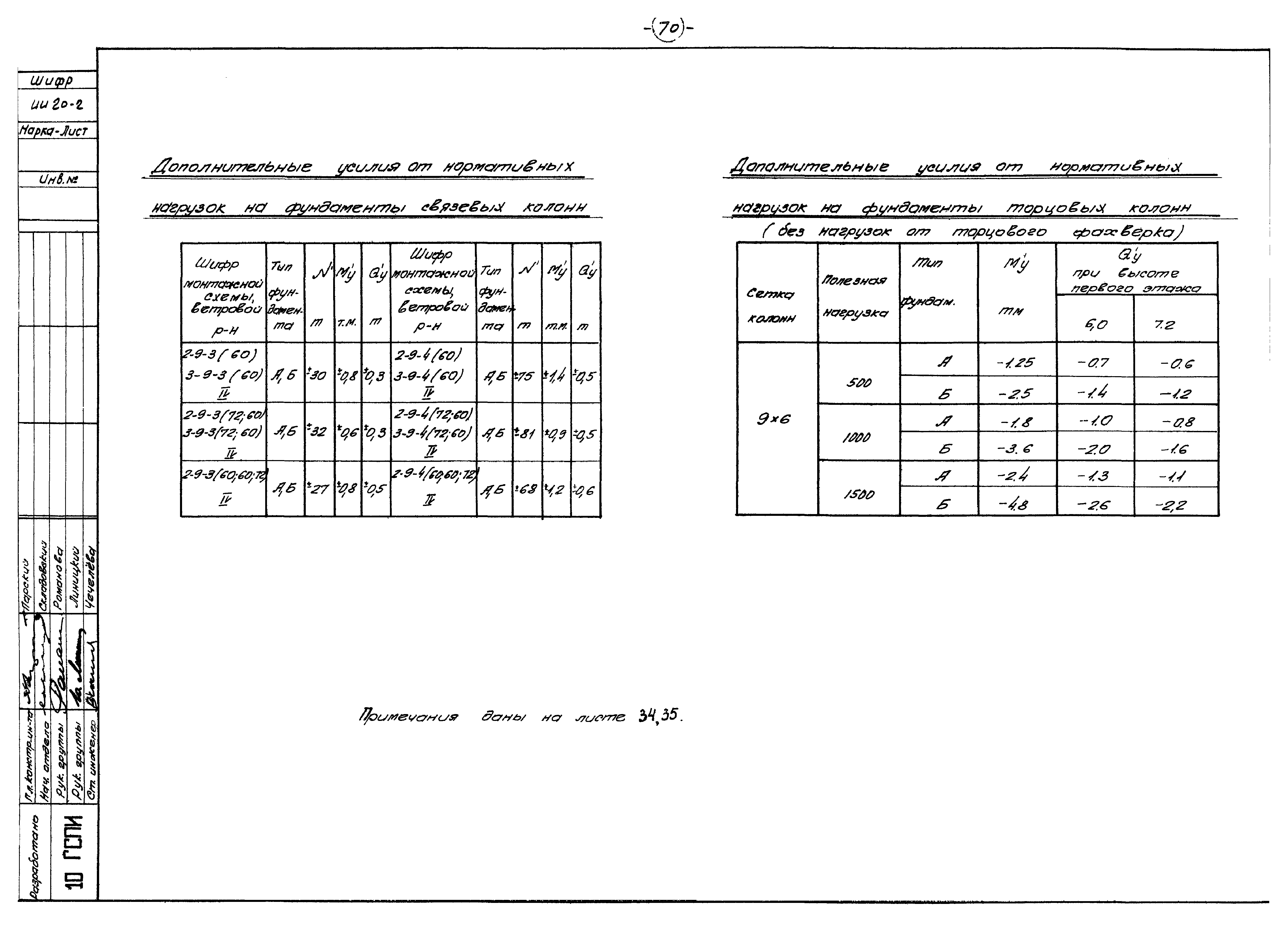 Серия ИИ20-2