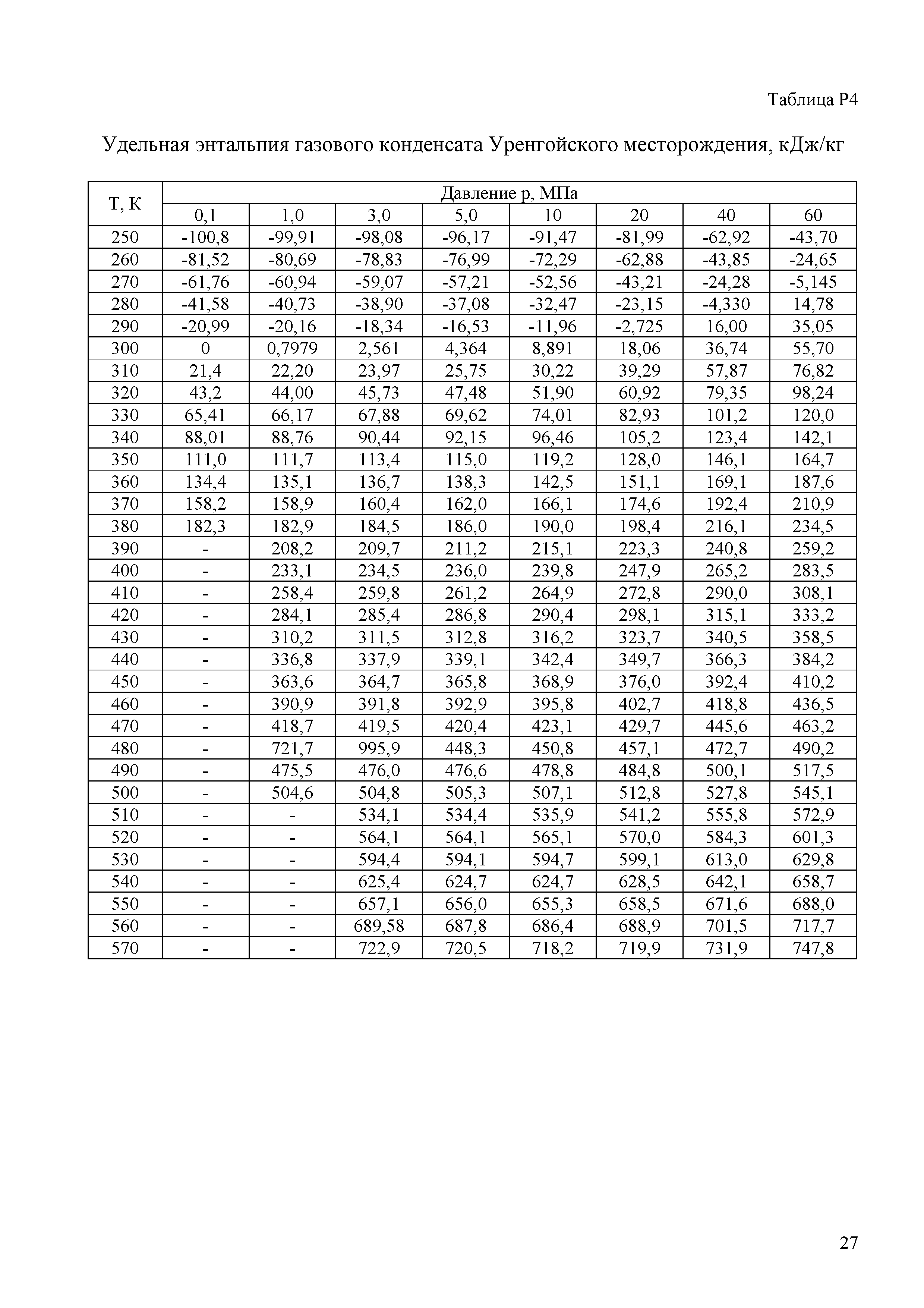 ГСССД 289-2013