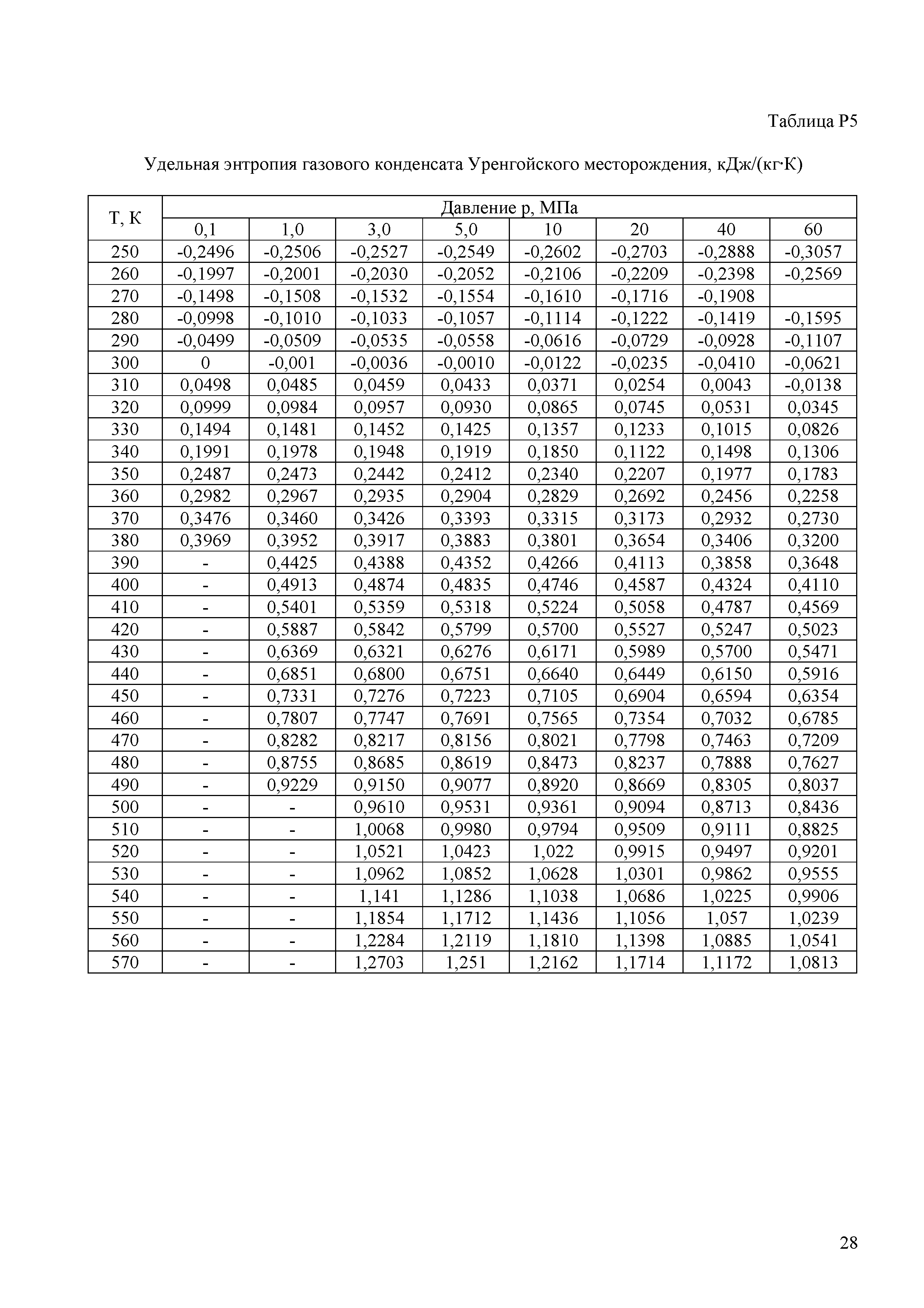 ГСССД 289-2013