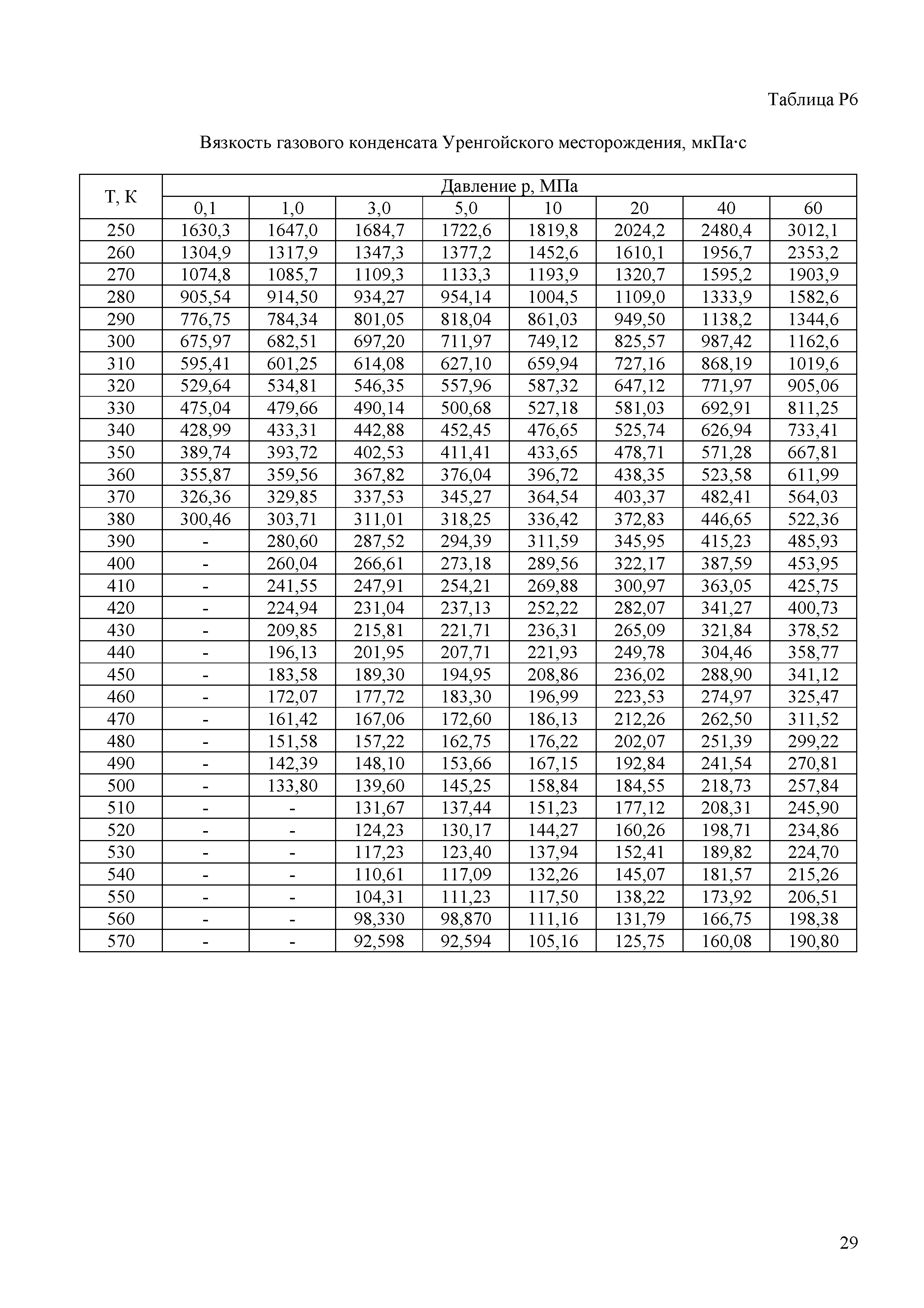 ГСССД 289-2013