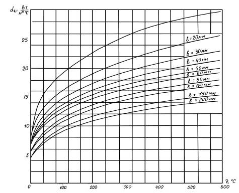 http://www.norm-load.ru/SNiP/Data1/46/46004/x006.jpg