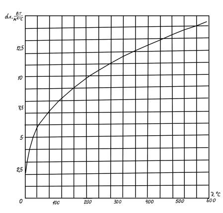 http://www.norm-load.ru/SNiP/Data1/46/46004/x012.jpg