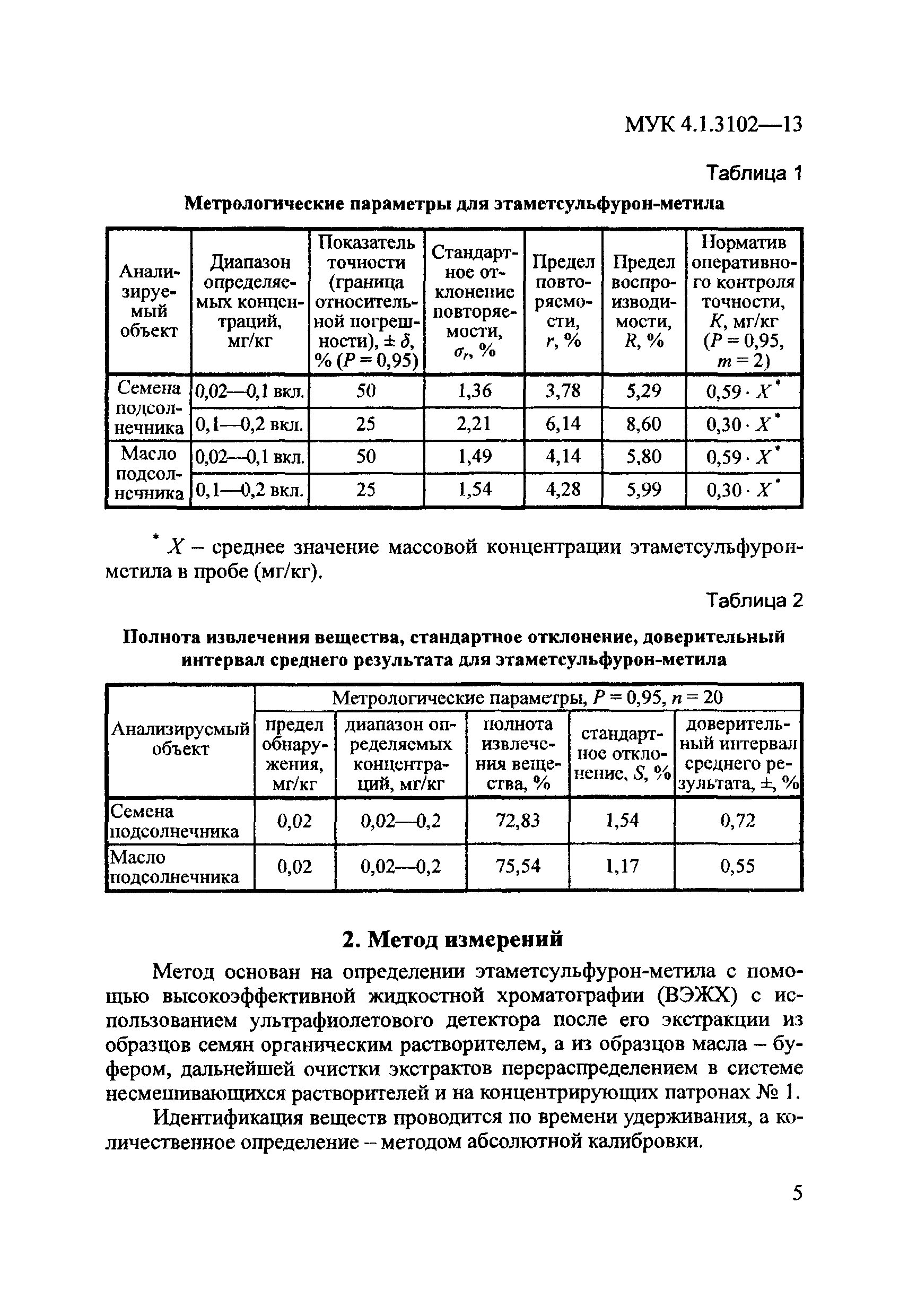 МУК 4.1.3102-13