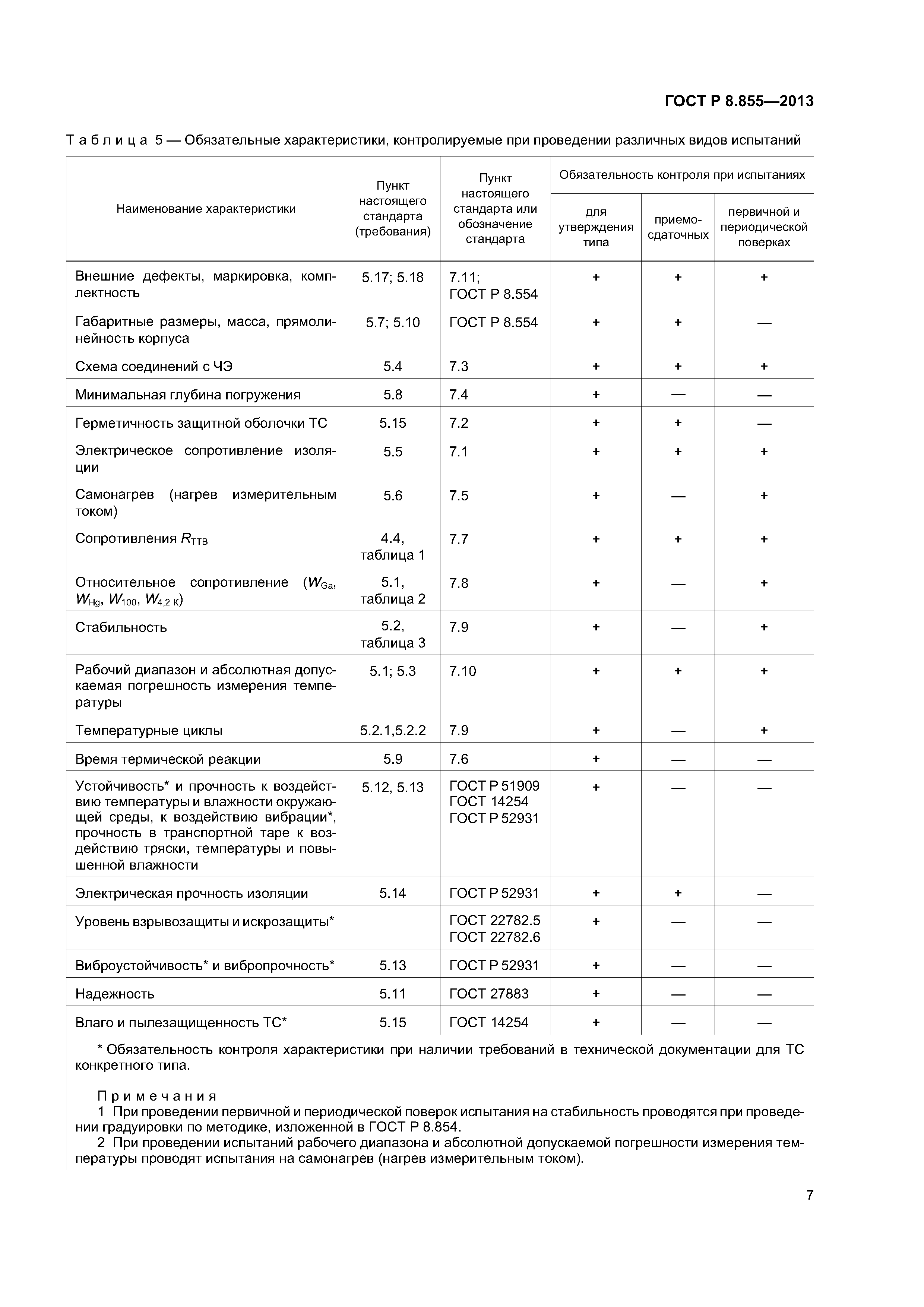 ГОСТ Р 8.855-2013