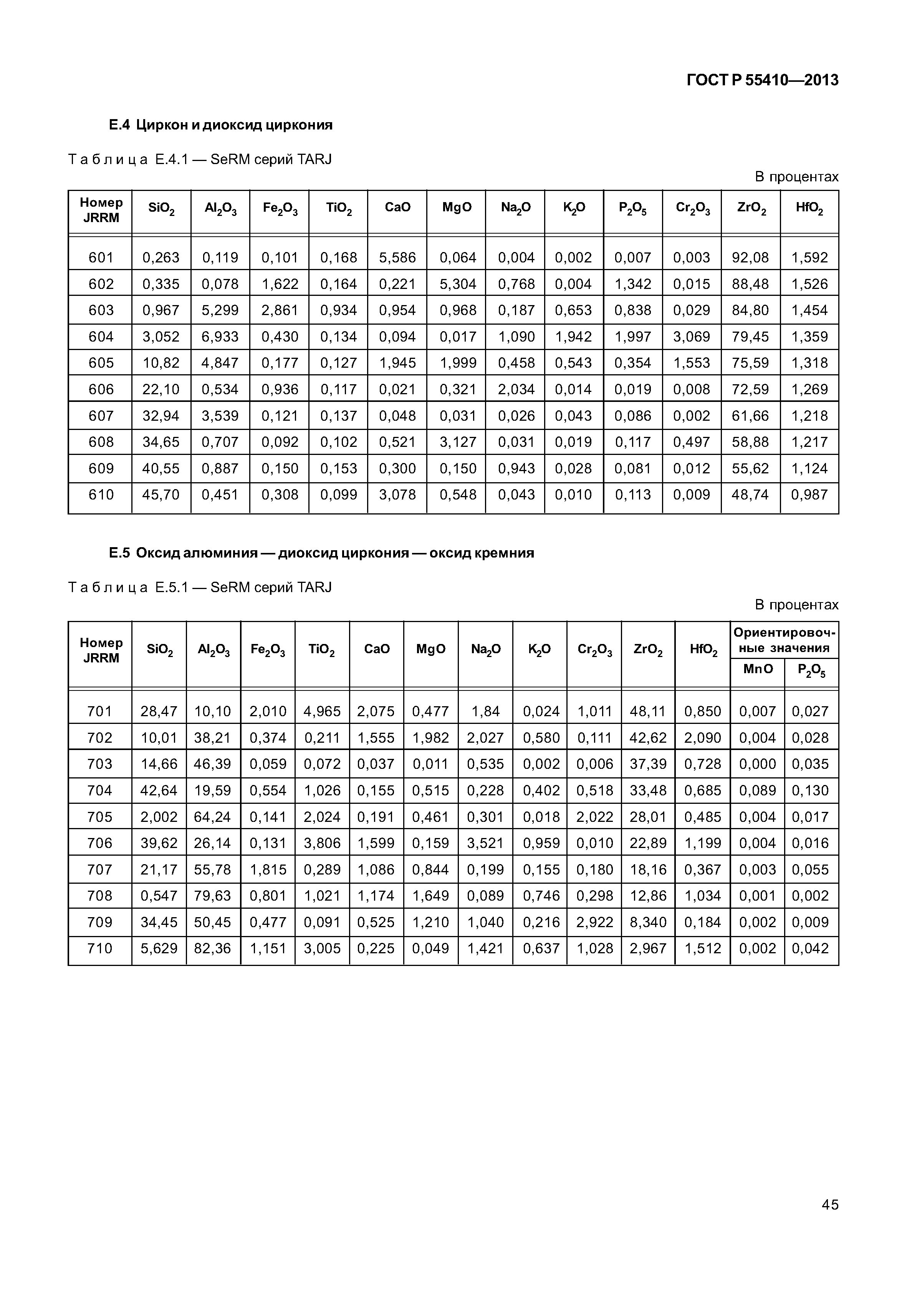 ГОСТ Р 55410-2013